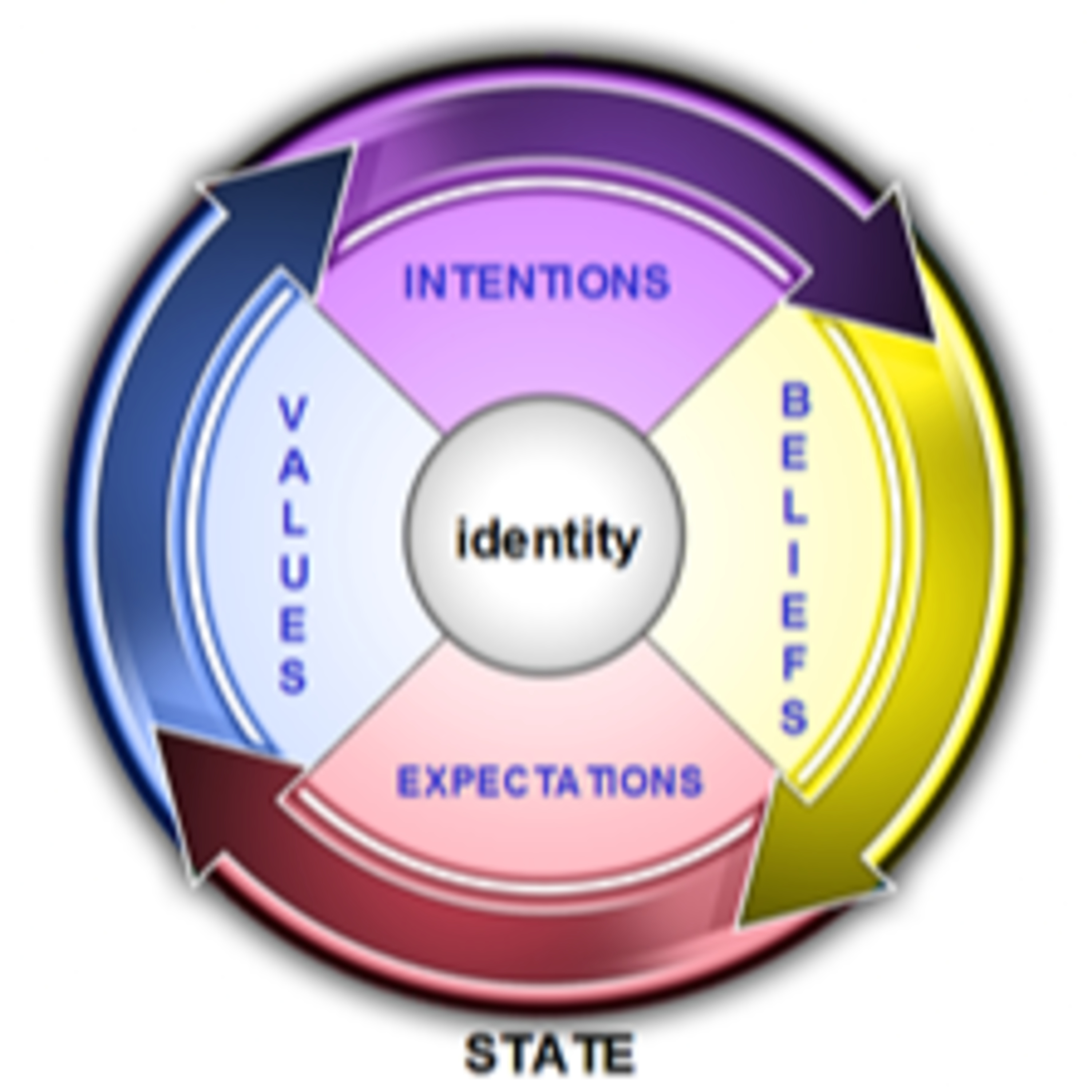 Neurocise - Eye Movement Emergence - NLP - Hypnosis