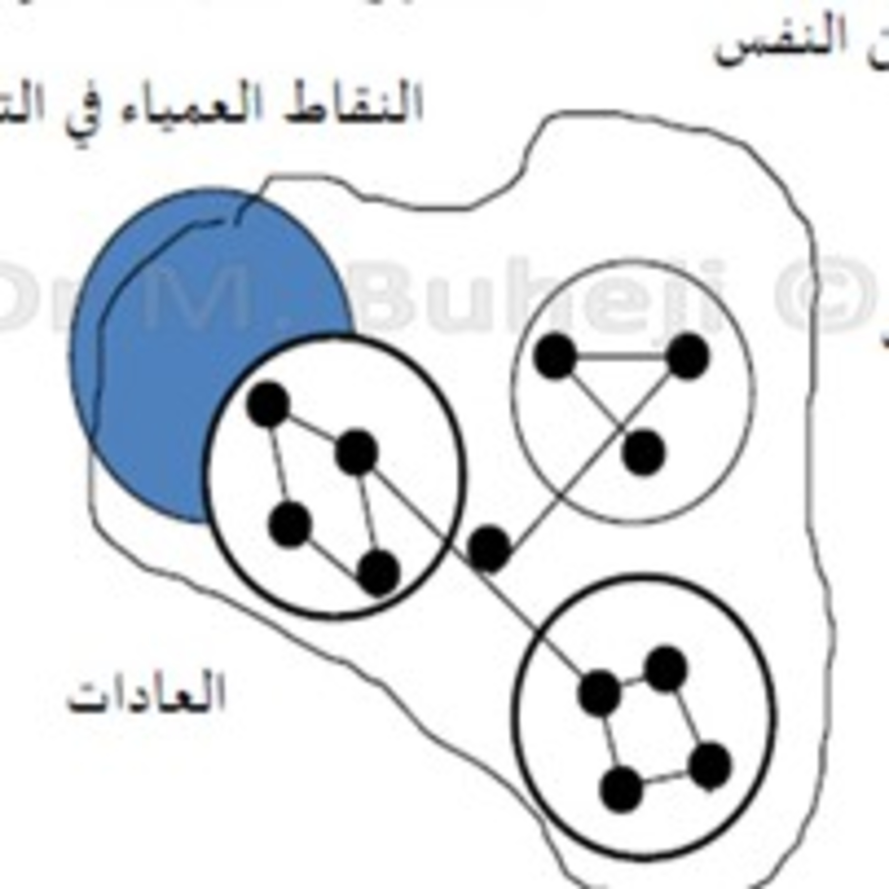 هندسة المجتمعات episode artwork