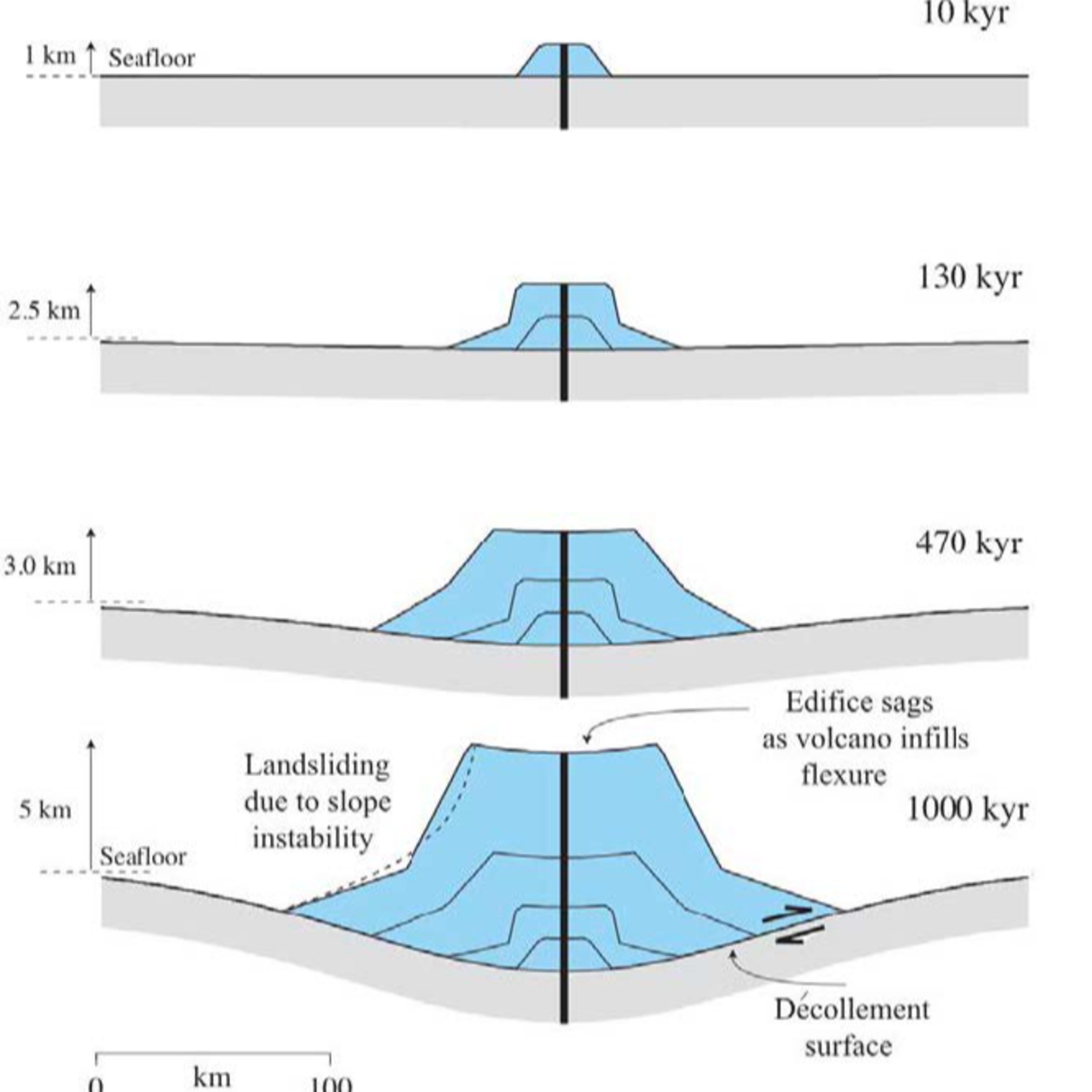 Geology Bites