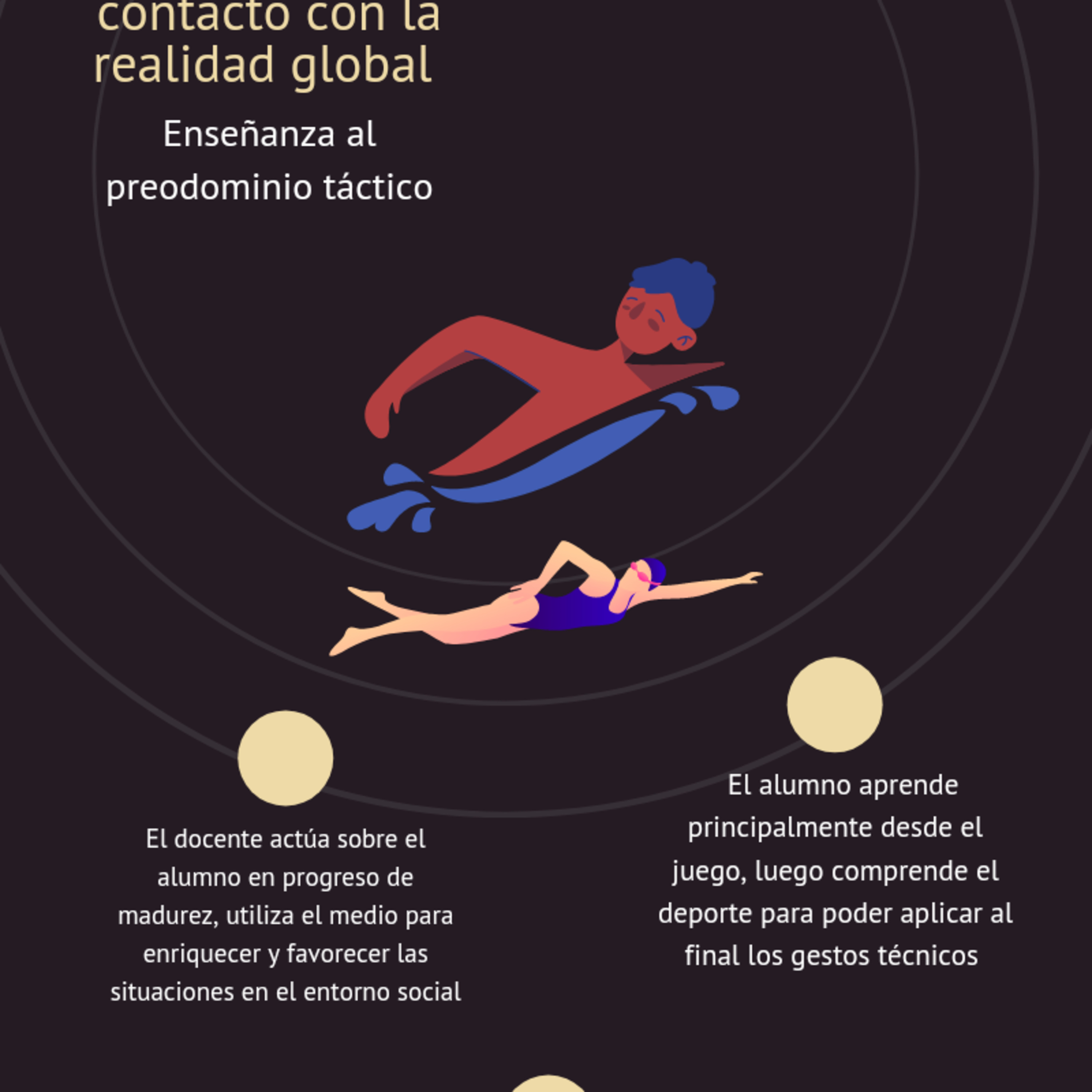 Podcast Profesorado de Educación Física