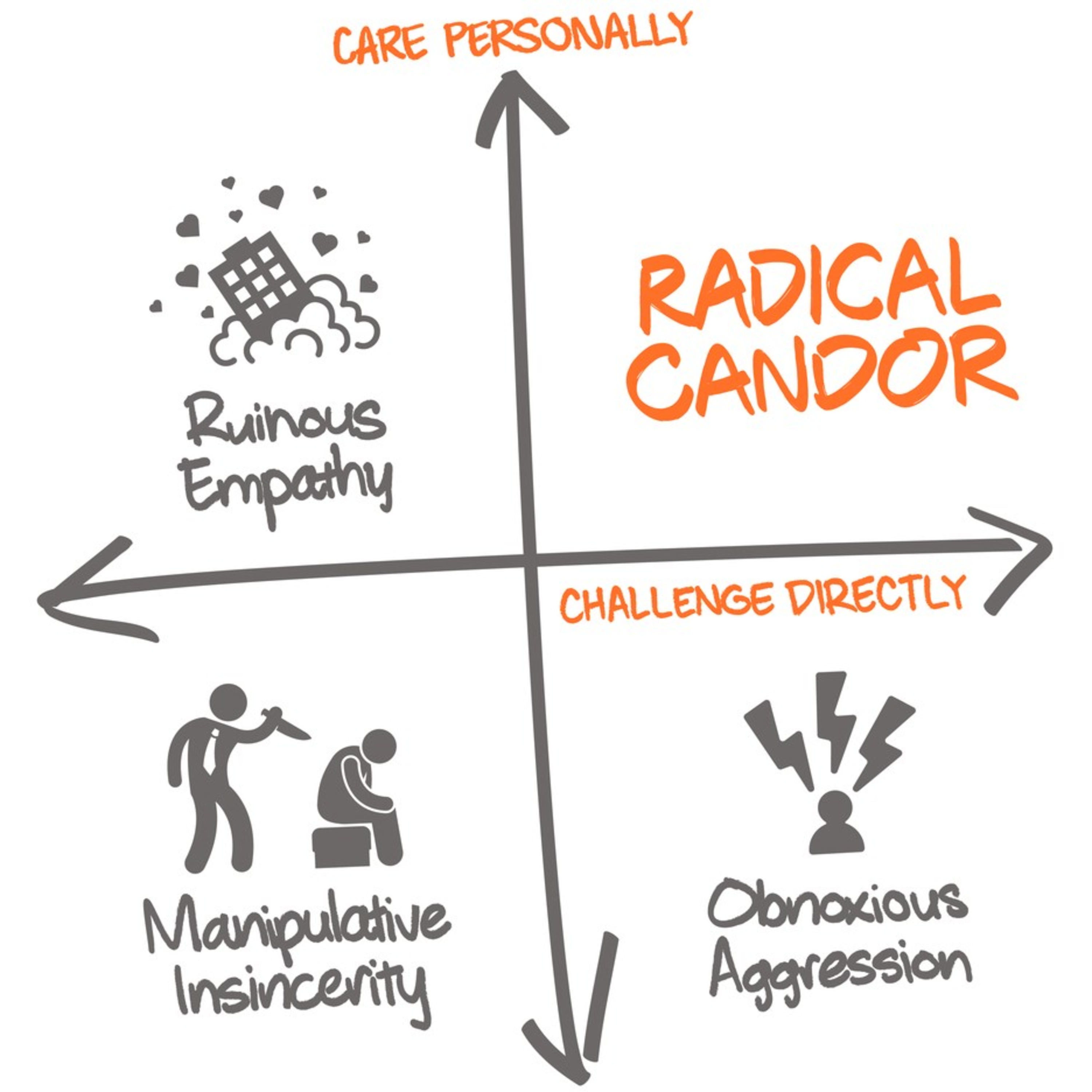 #19 - Radical Candor episode artwork