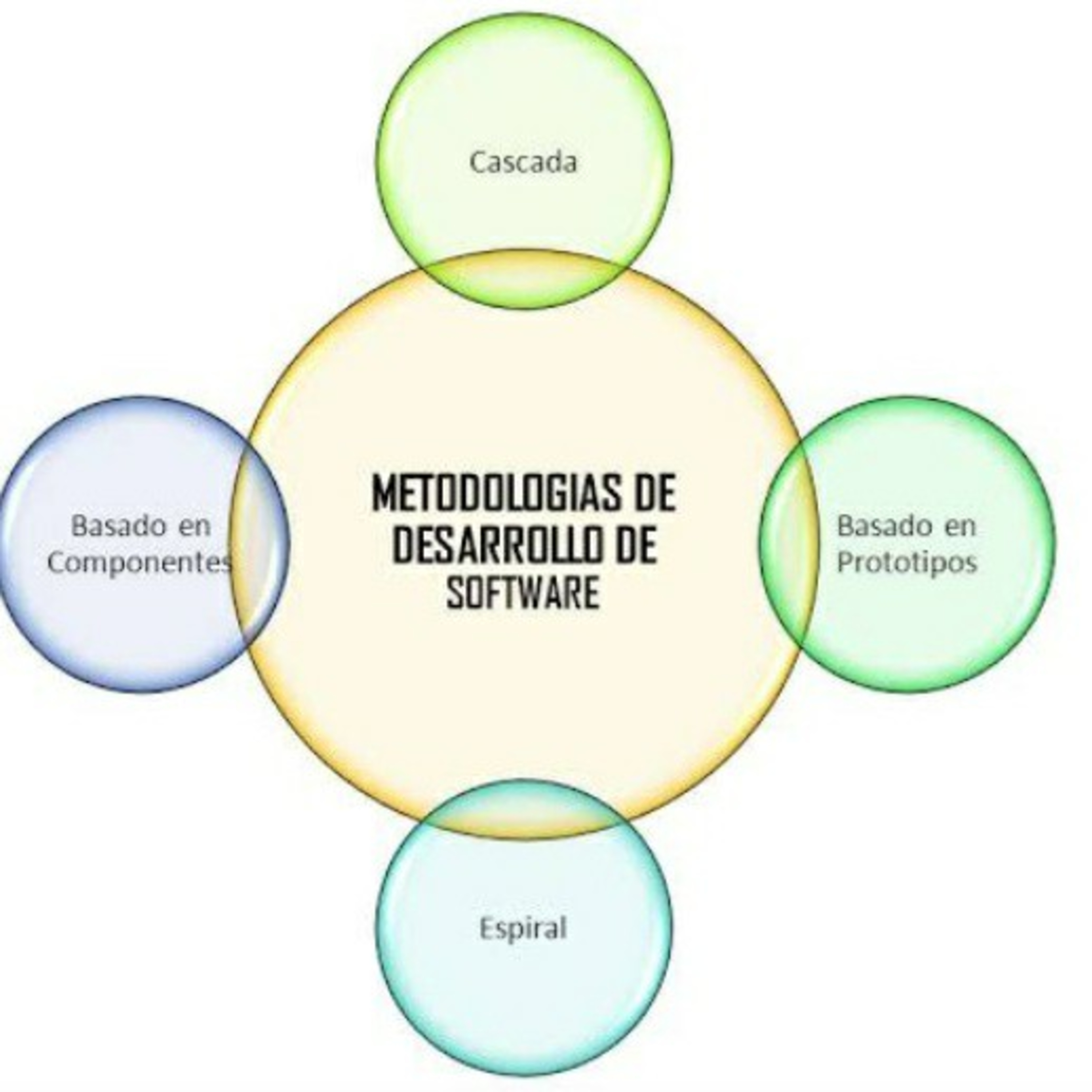 Metodologia tradicionales vs Metodologias agiles