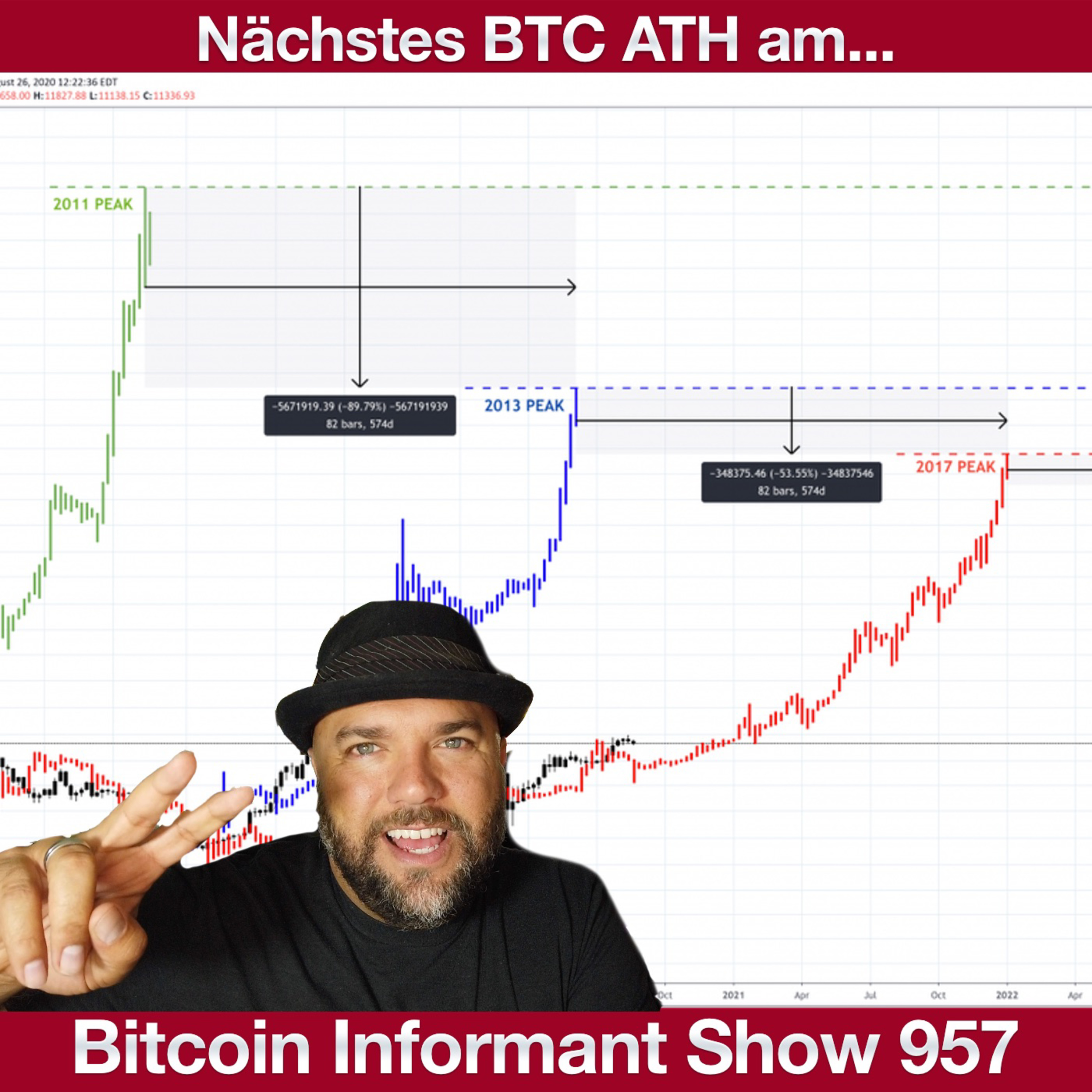 Bitcoin Informant