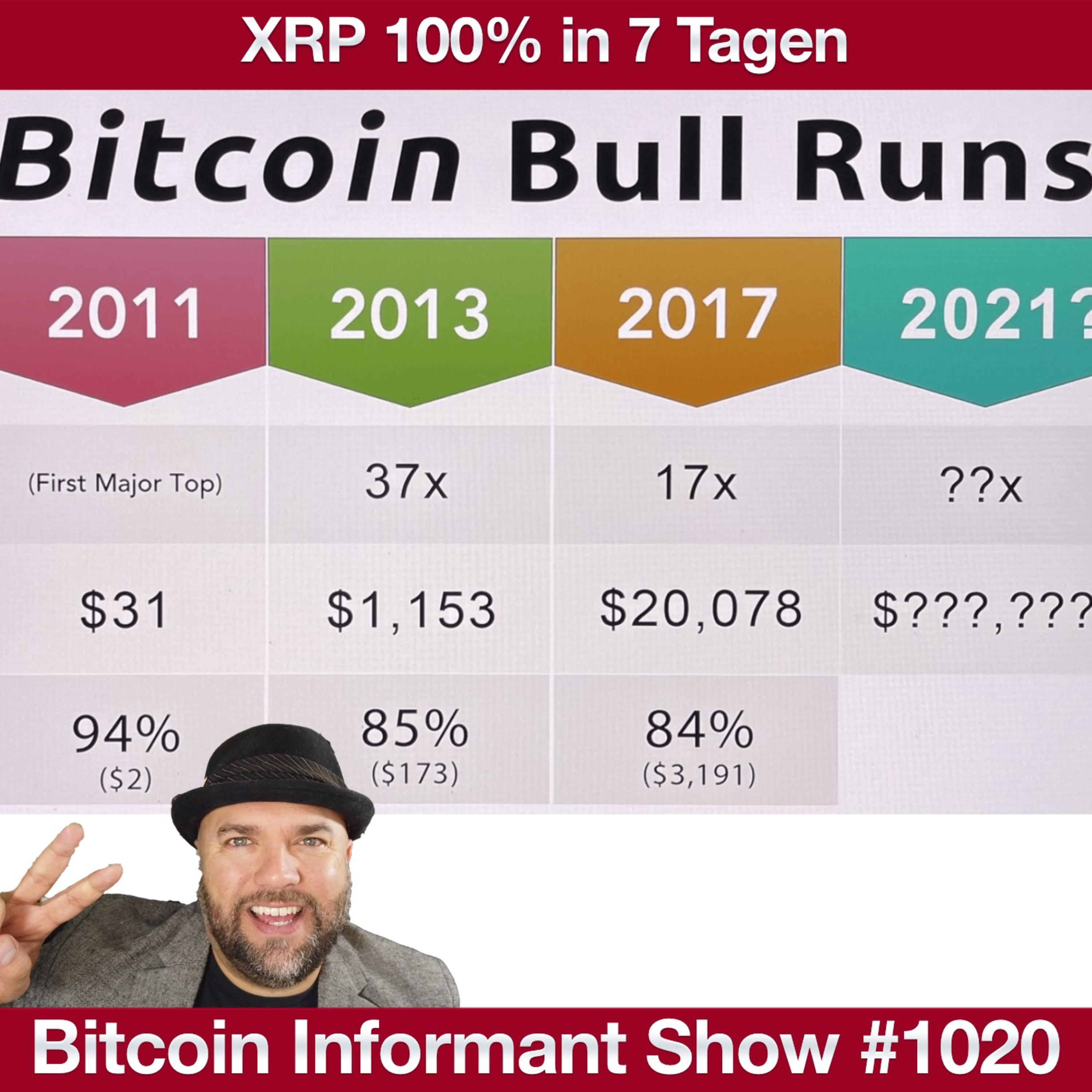 Bitcoin Informant