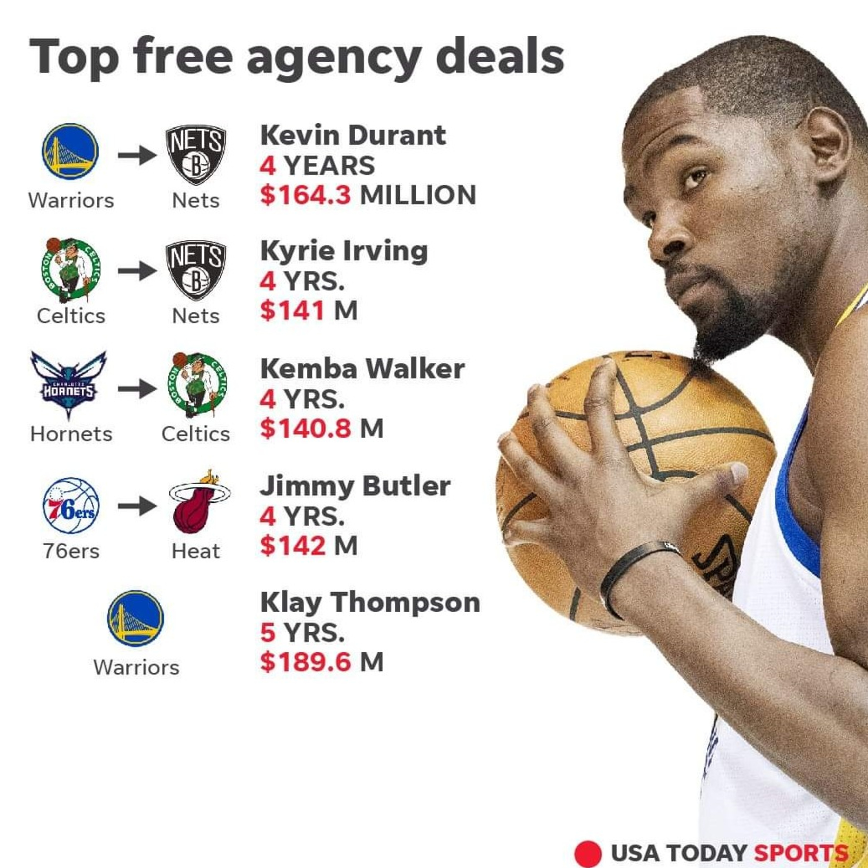 NBA Free Agency!!!