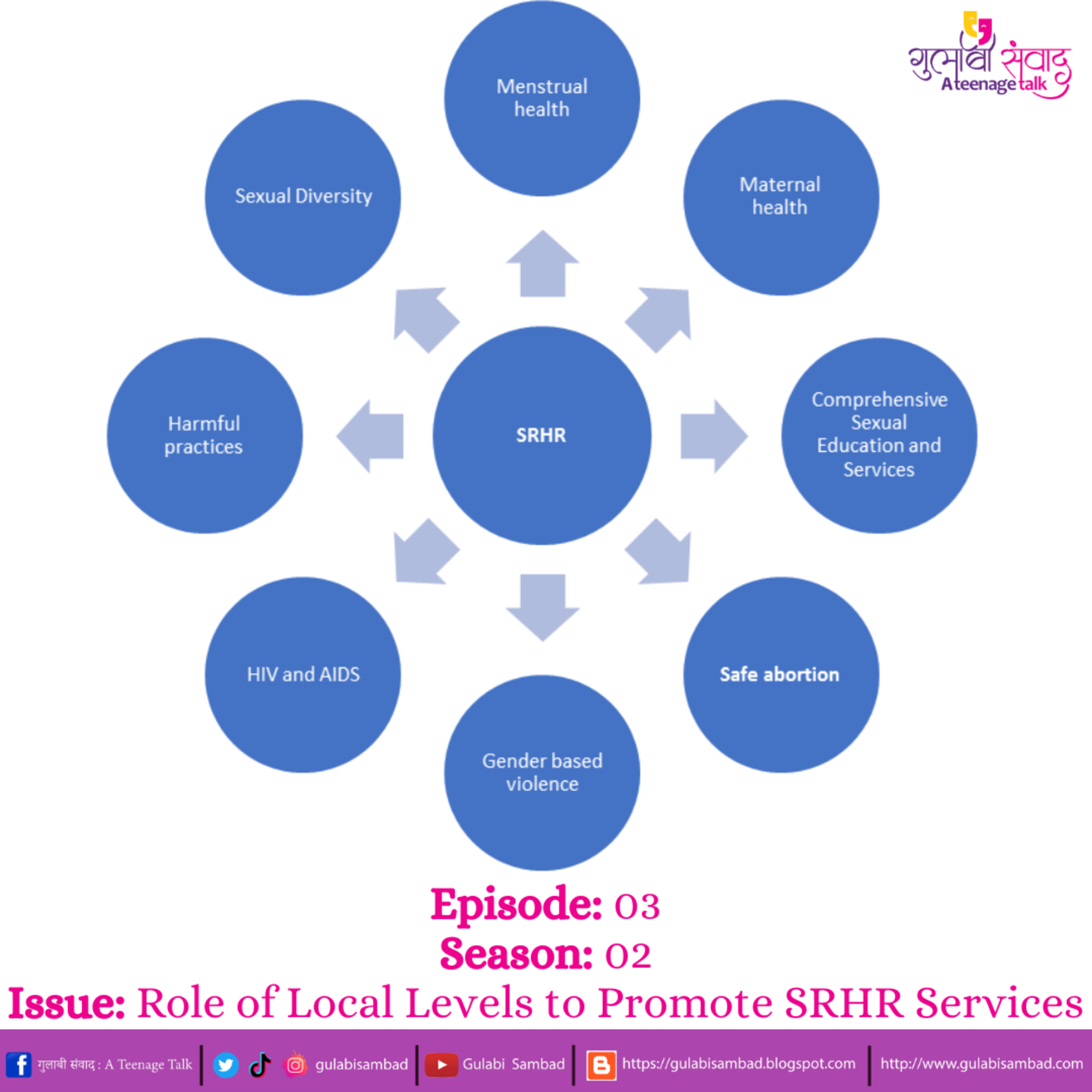 Episode 03, S2, Role of Local Levels to Promote SRHR Services, Podcast Series, Gulabi Sambad episode artwork