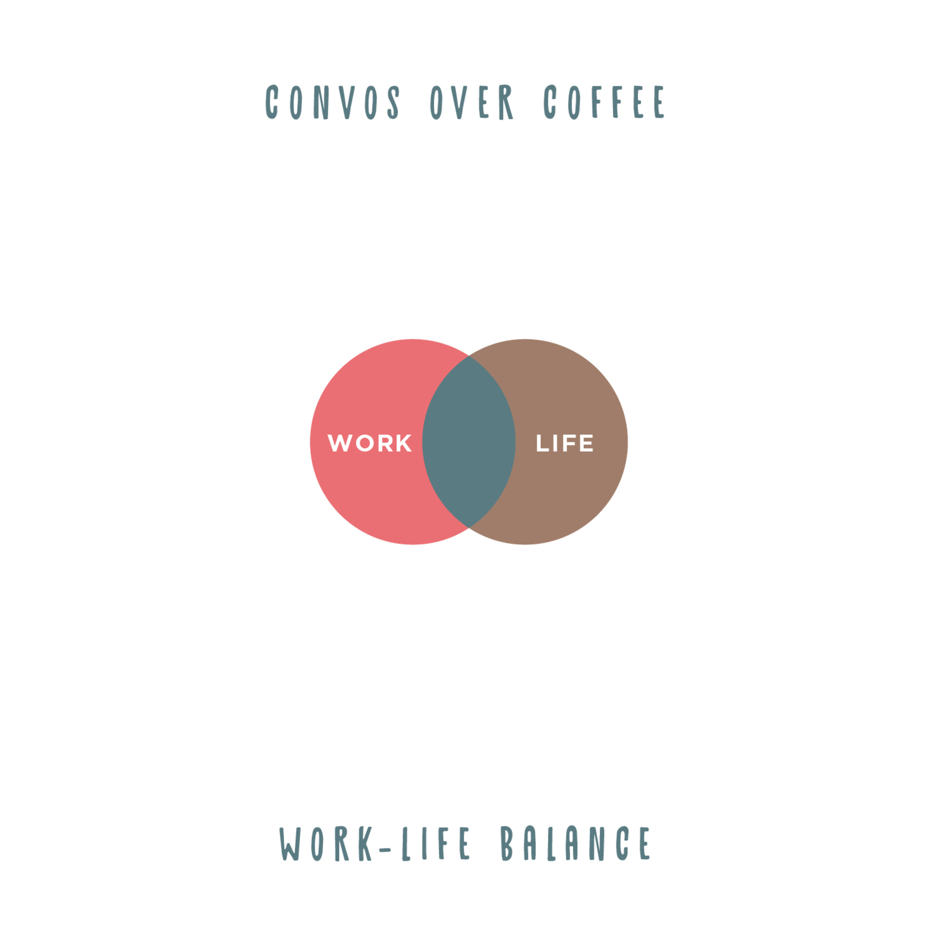 Convos Over Coffee