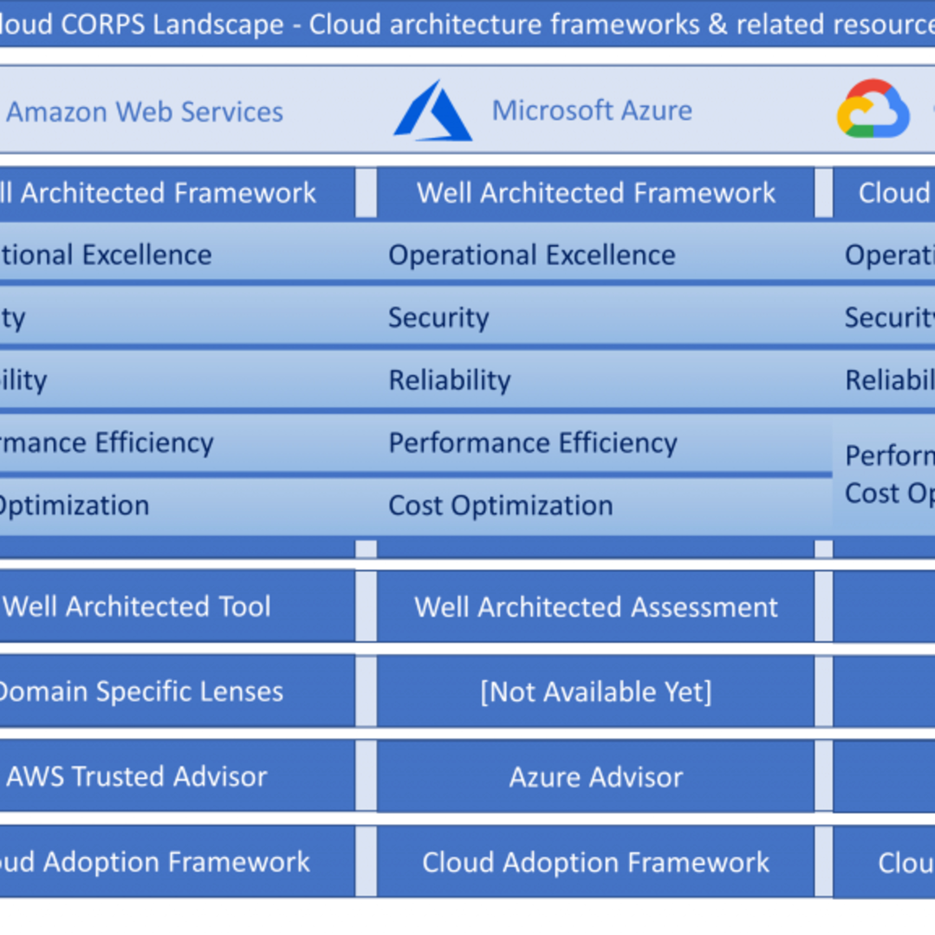 Saturday Architecture