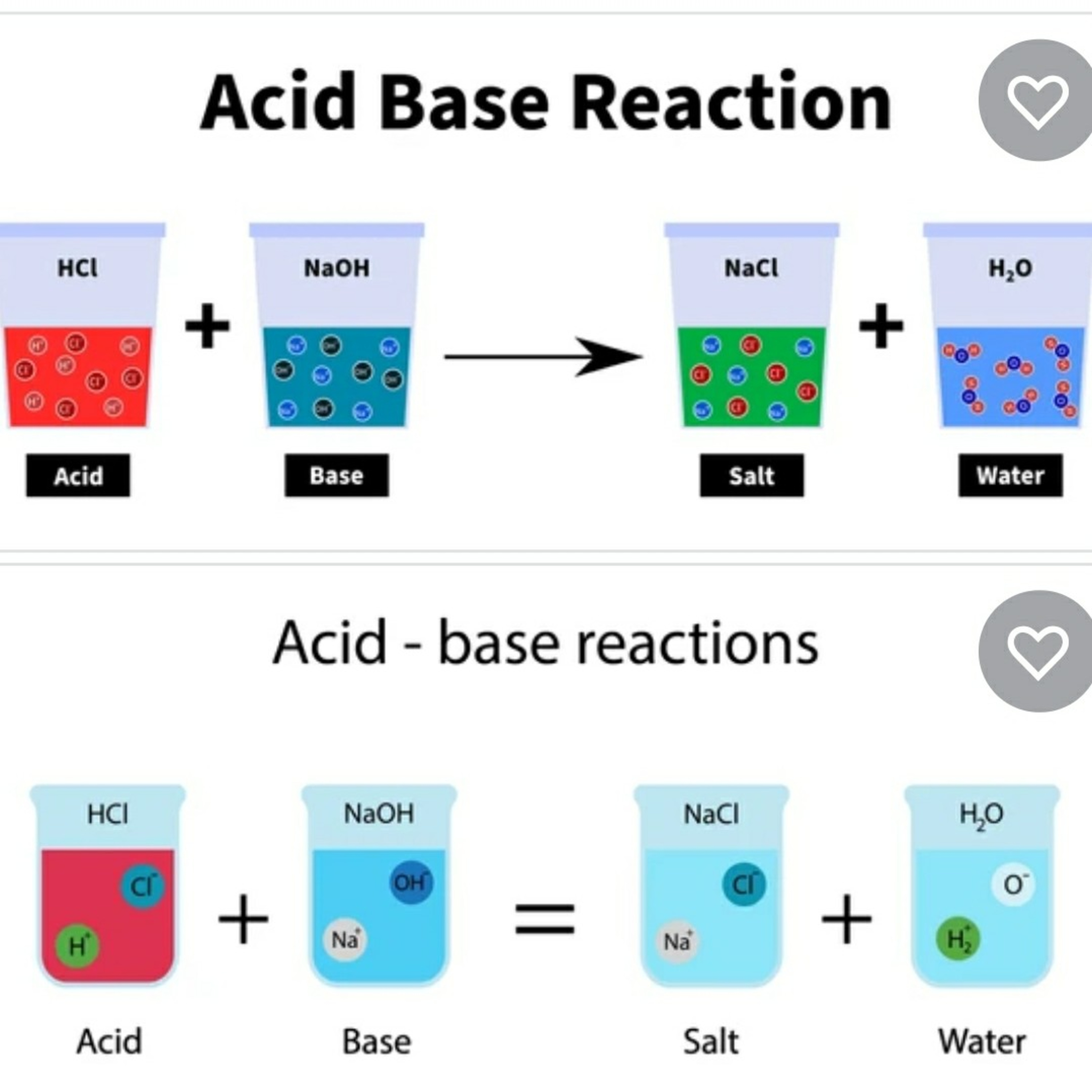 Neutralisation
