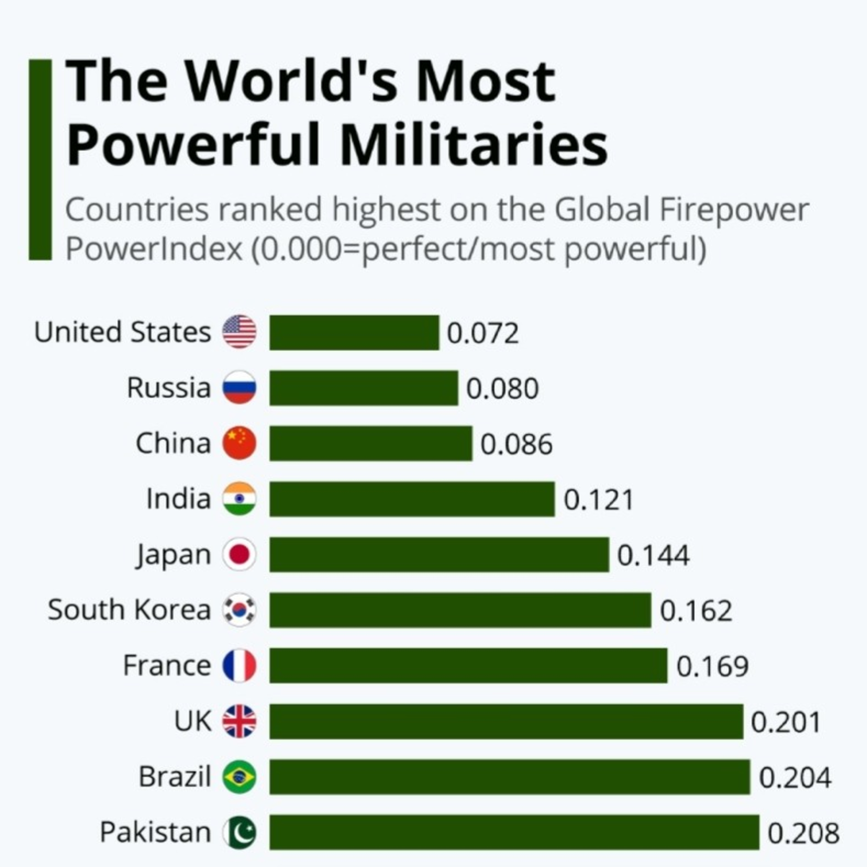 The world's 10 countries with powerful armies episode artwork