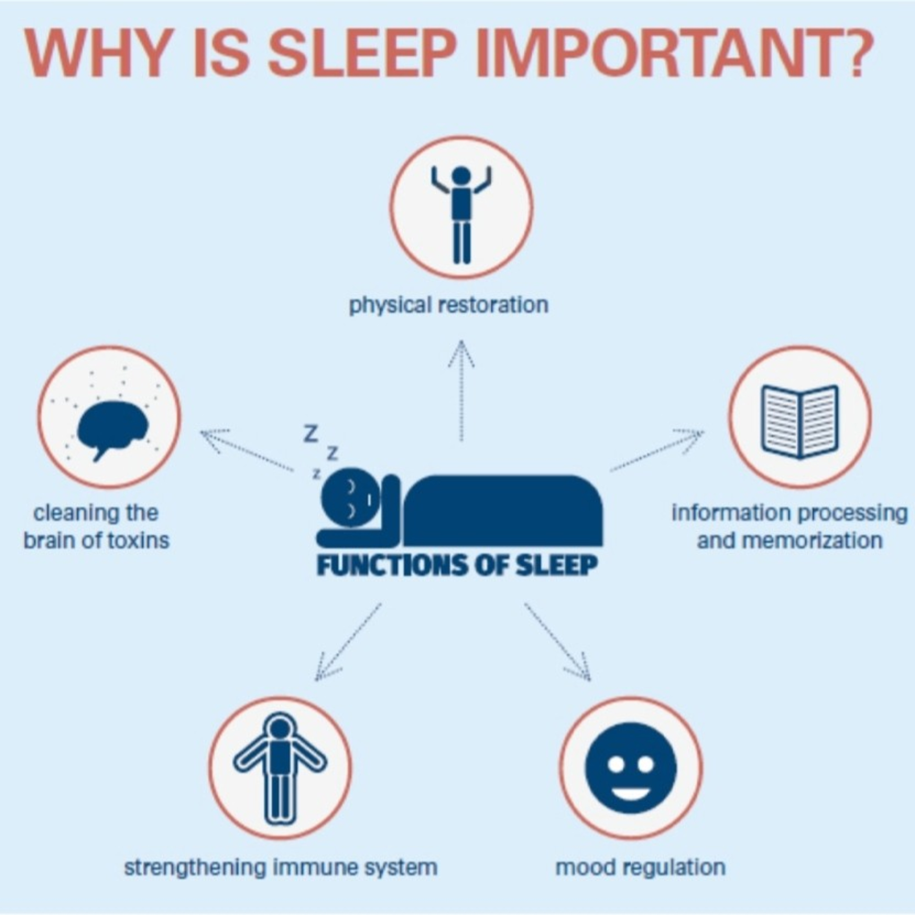 10 Amazing facts about “Sleep” that will surely impress you episode artwork