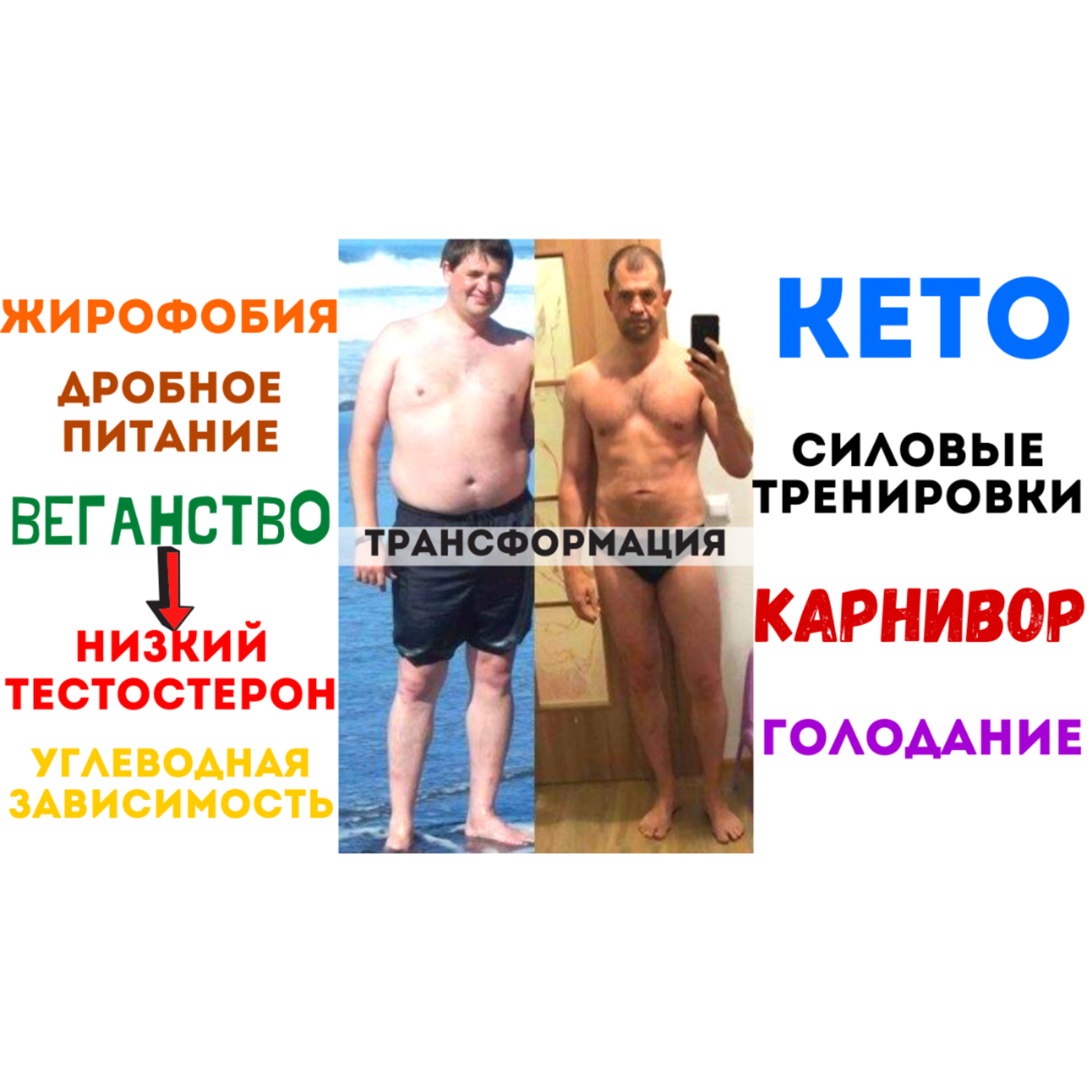 Трансформация на Карнивор Кето диете после Вегетарианства! Дмитрий Гурбатов