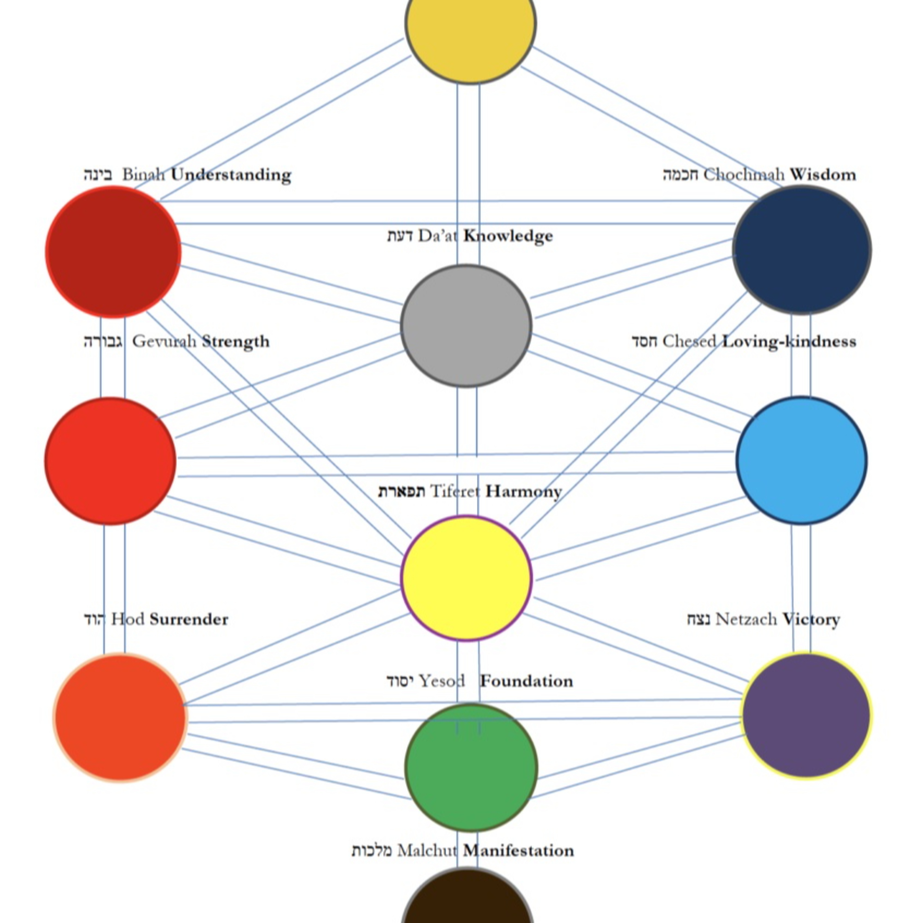 What\'s So Great About the Great Pyramid?