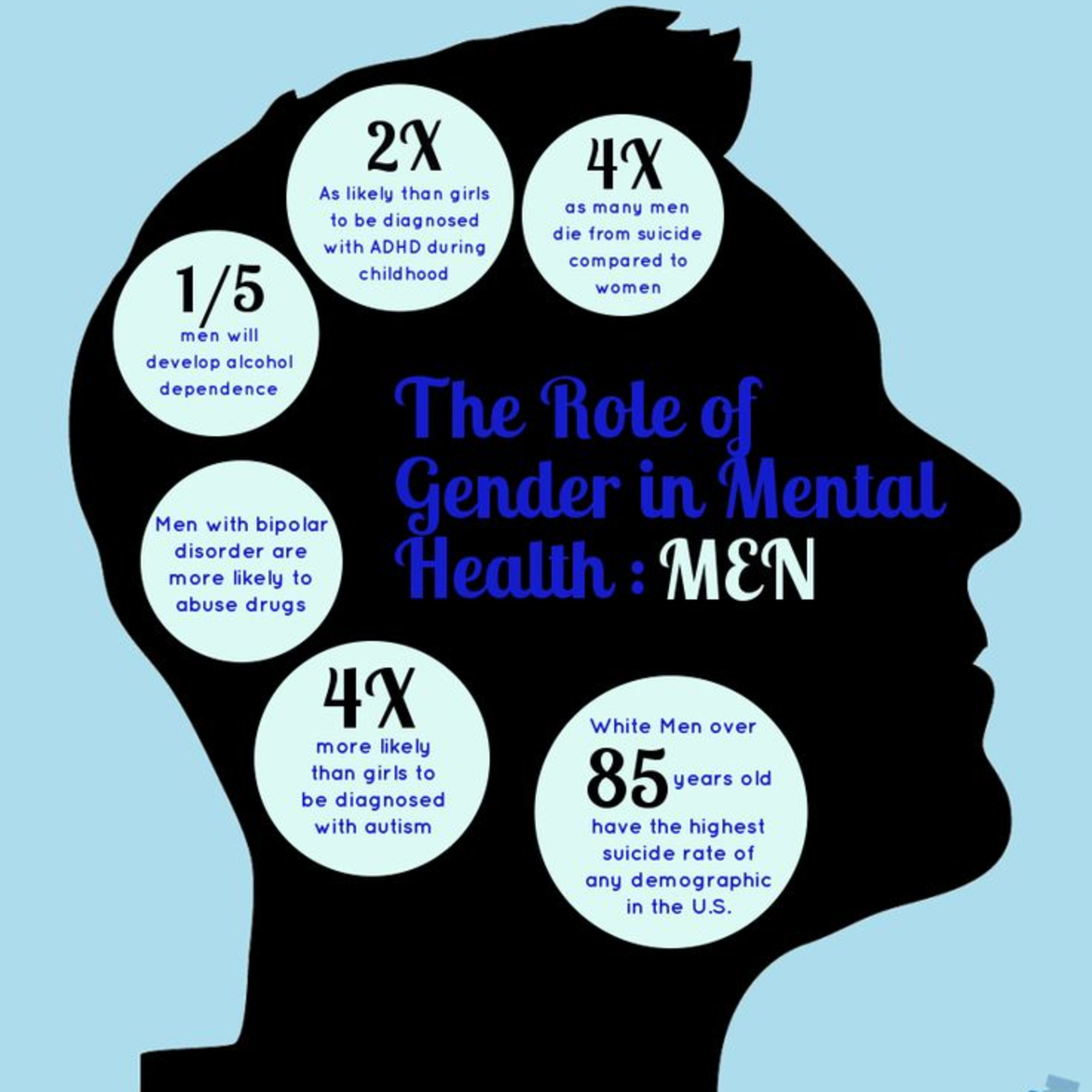 The Check In.....My Mental Health Journey
