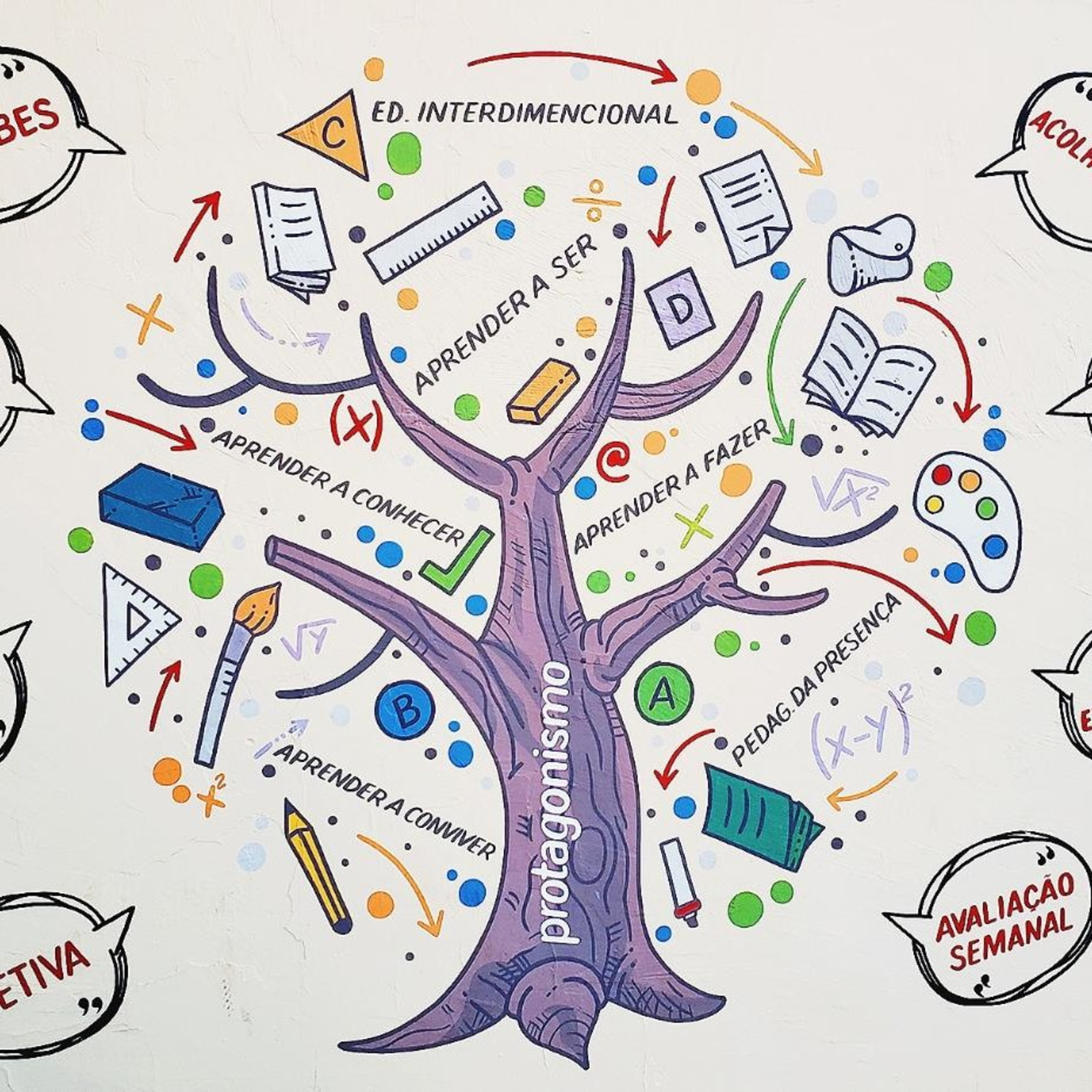 Educast