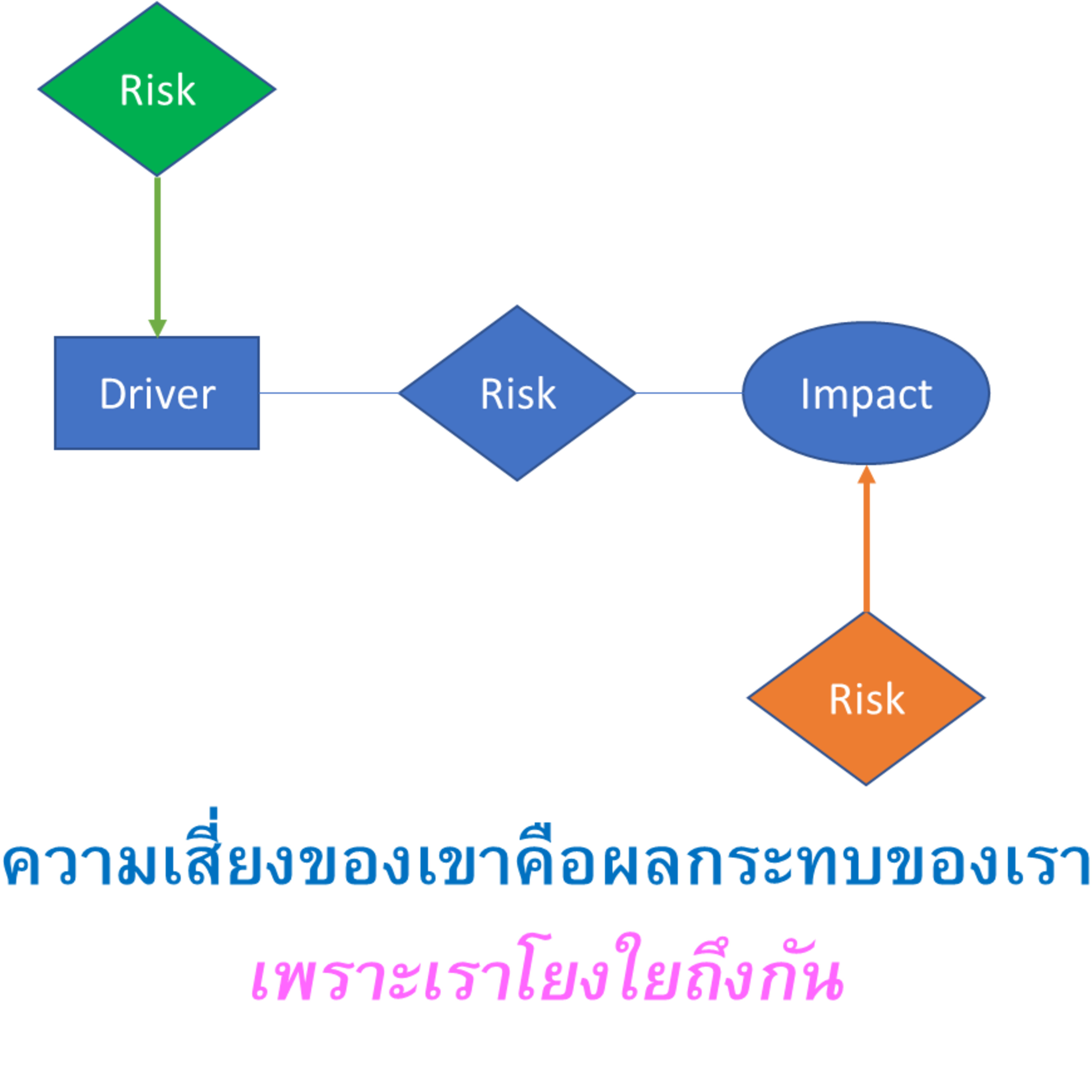 Low Risk High Return
