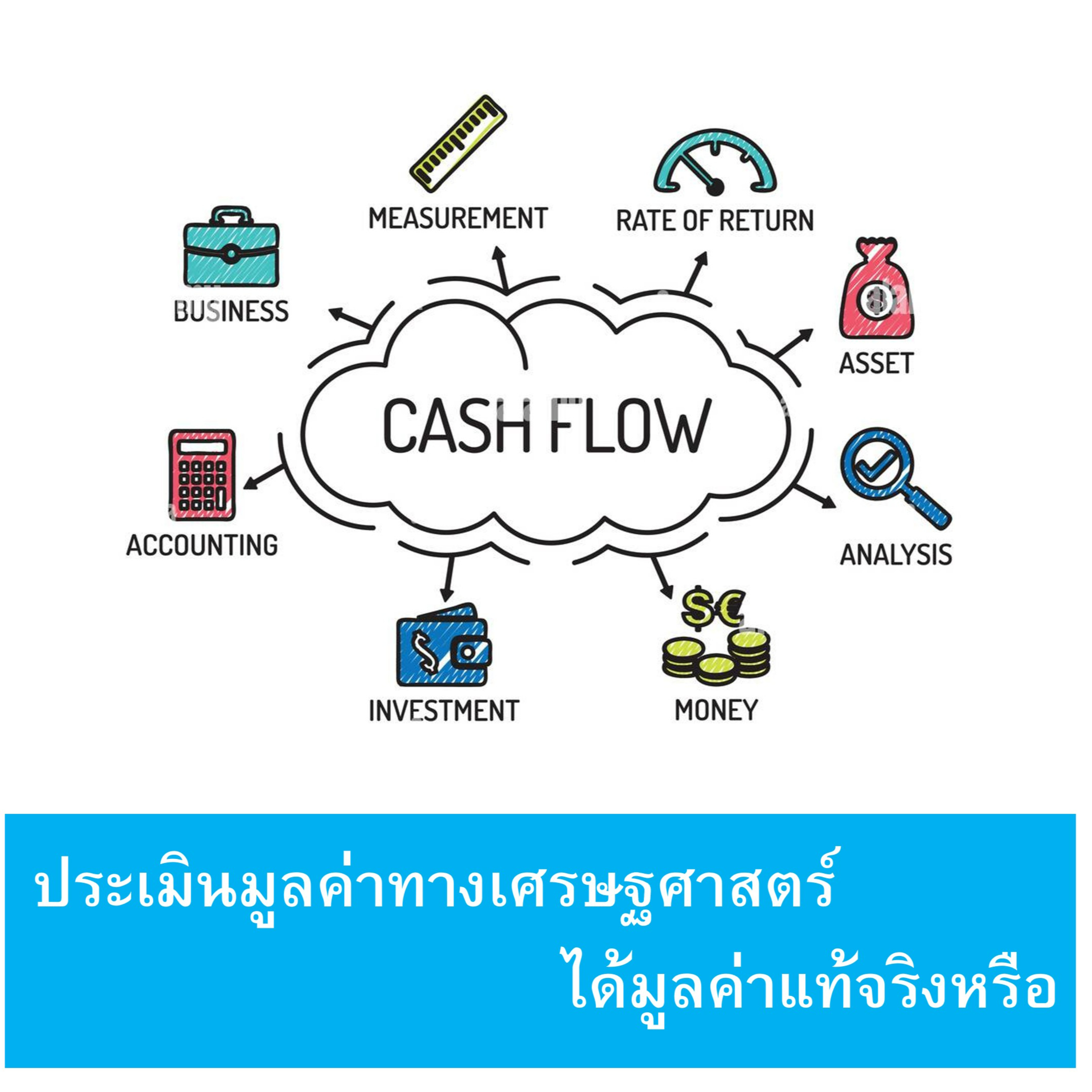 Low Risk High Return