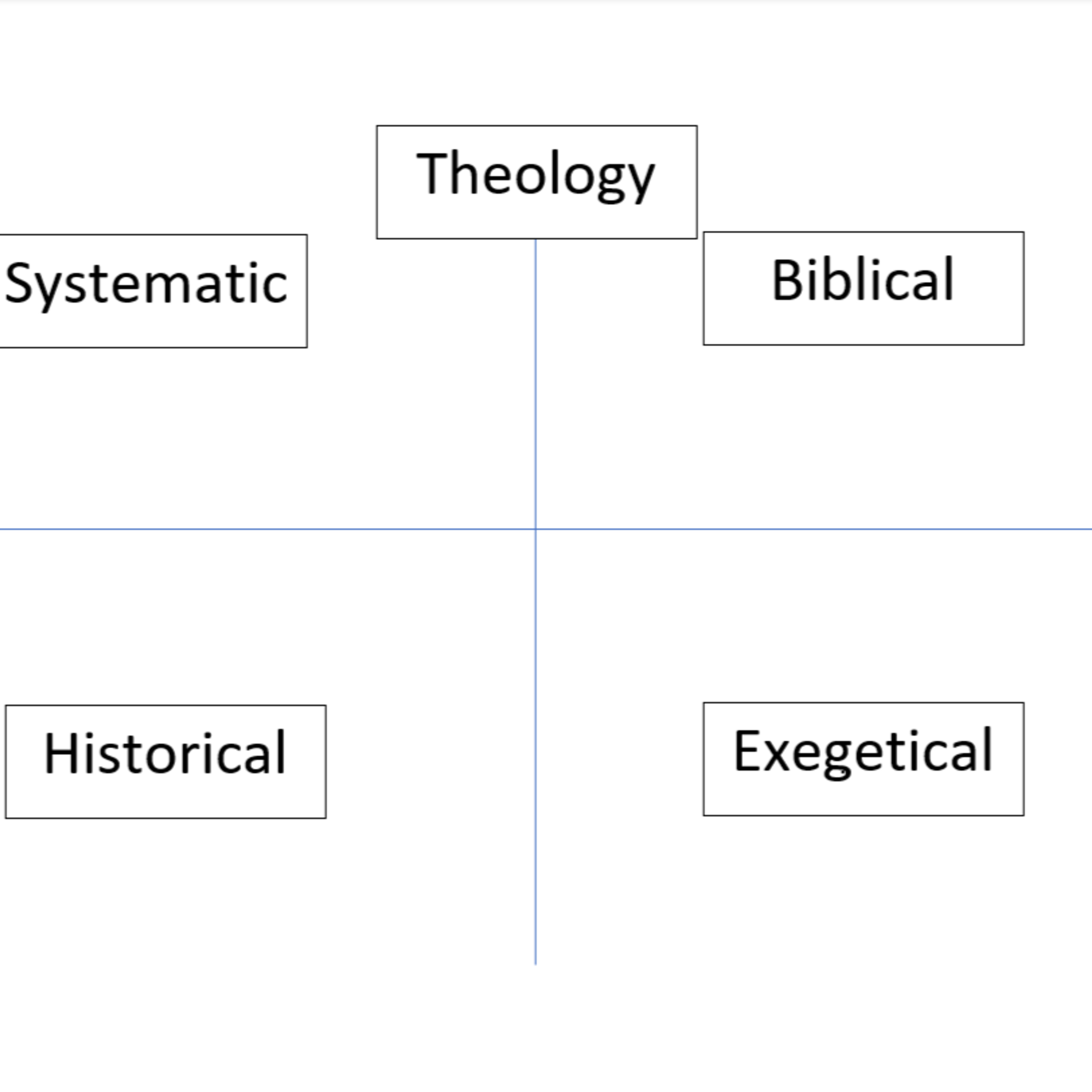 The Anarchist Bible Study