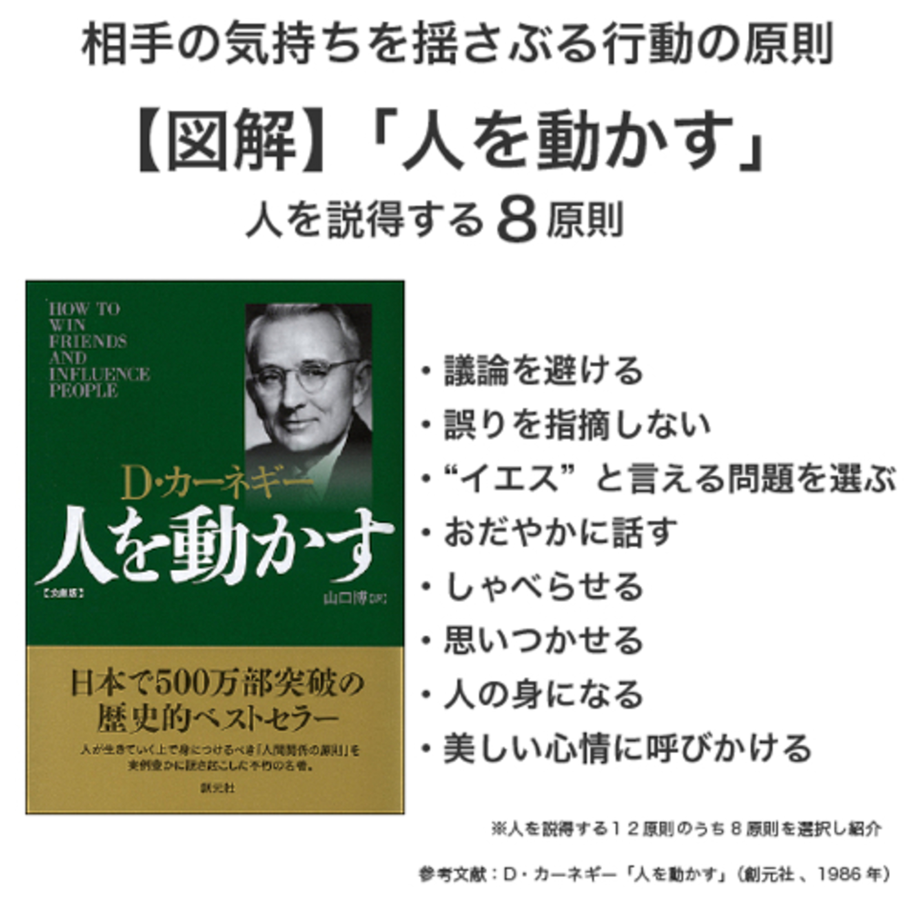#154_妻との話し合いにも使える？相手を敵にしない説得の原則〜「人を動かす」から学んだこと