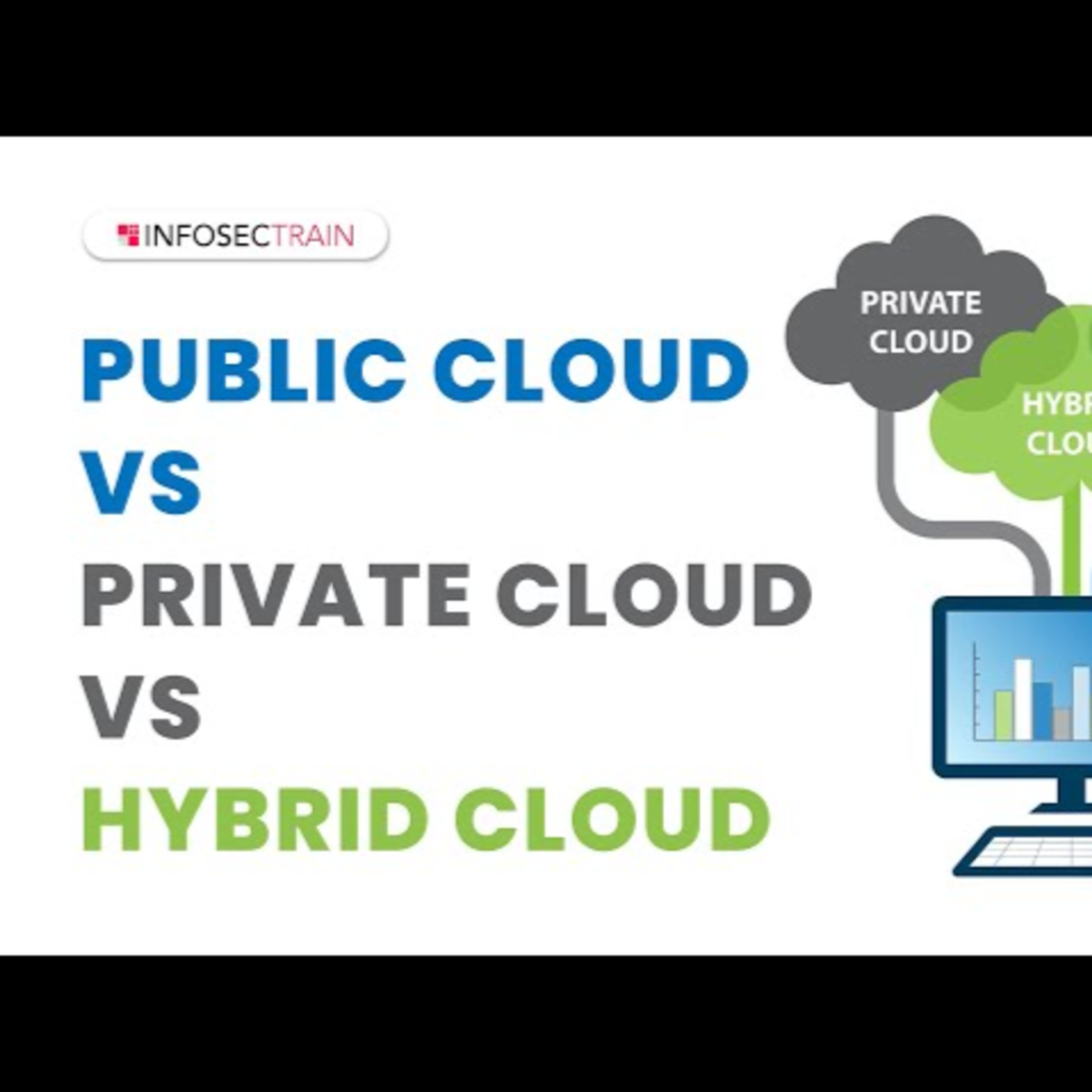 Cloud Deployment Models : Public Cloud vs Private Cloud vs Hybrid Cloud episode artwork