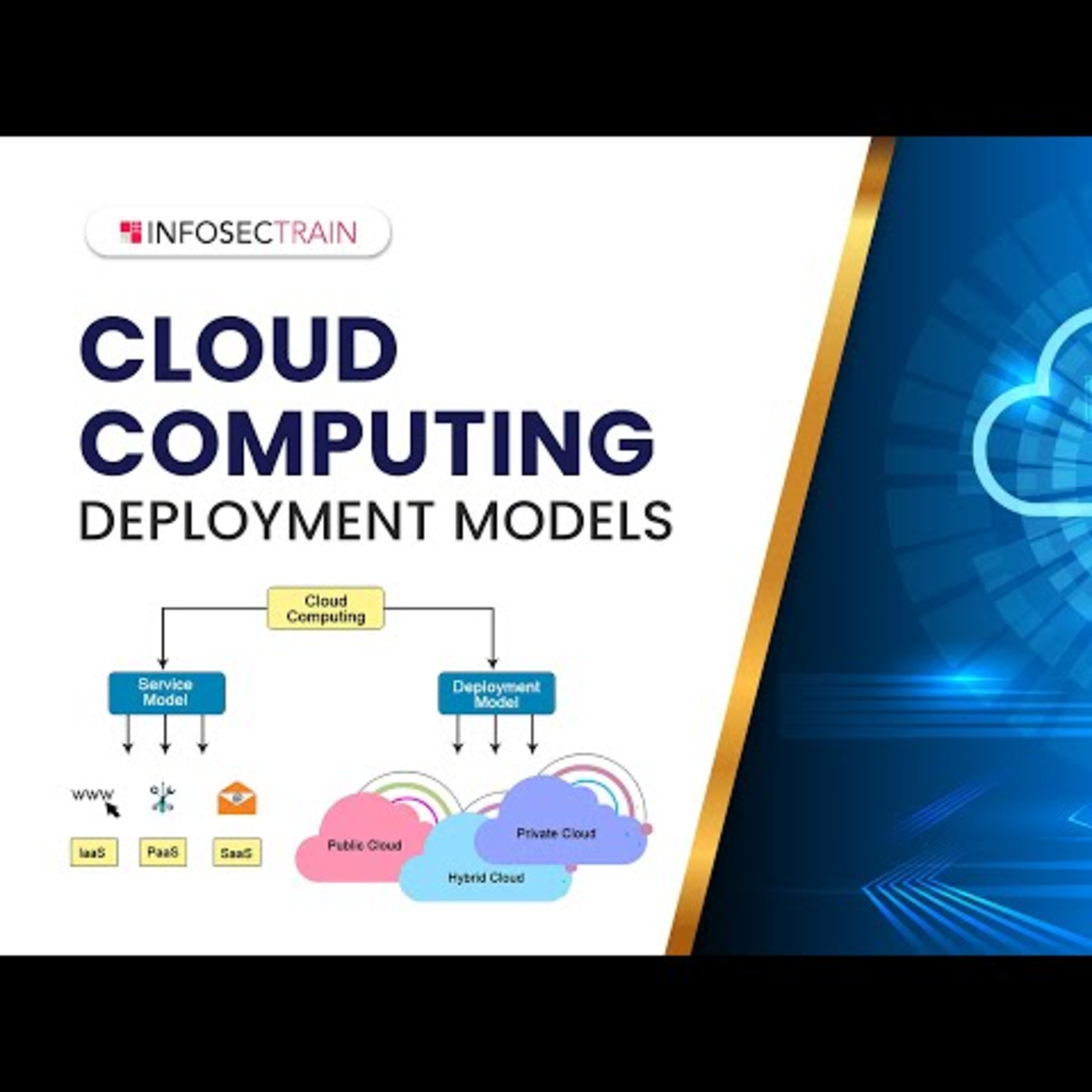 Cloud Service and Deployment Models | Cloud Computing Deployment Models | InfosecTrain episode artwork