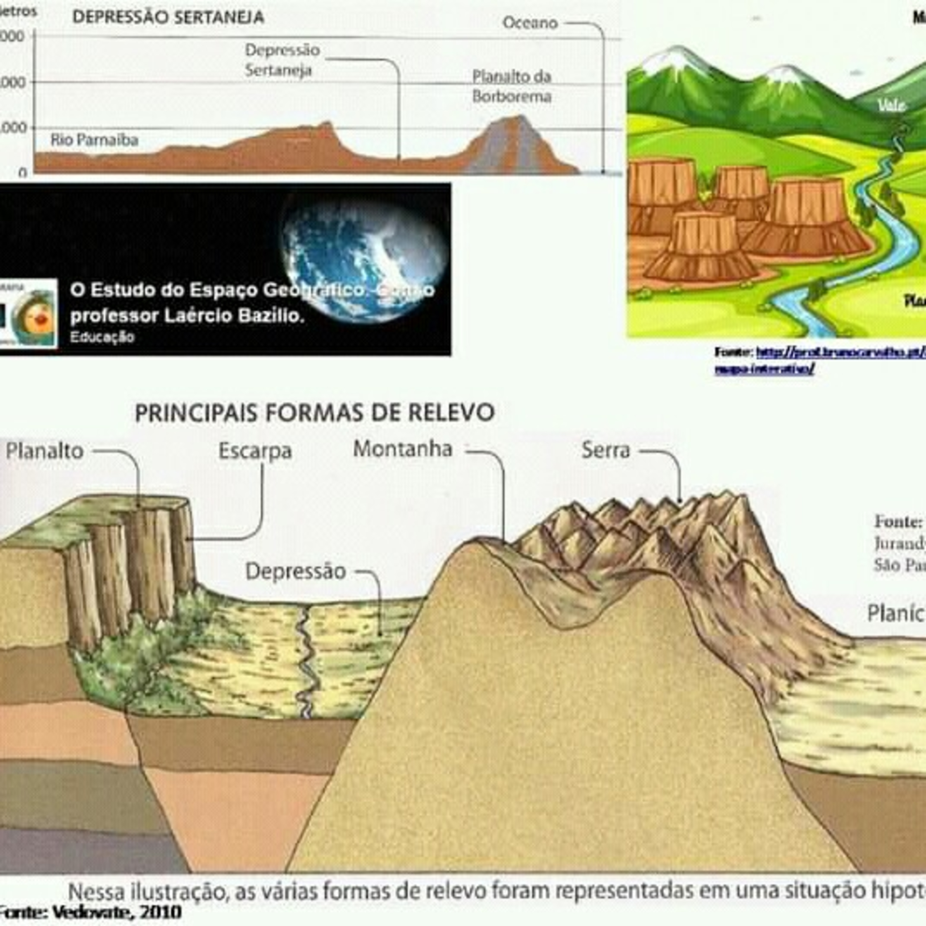 O Estudo do Espaço Geográfico, Com o Professor Laércio Bazílio