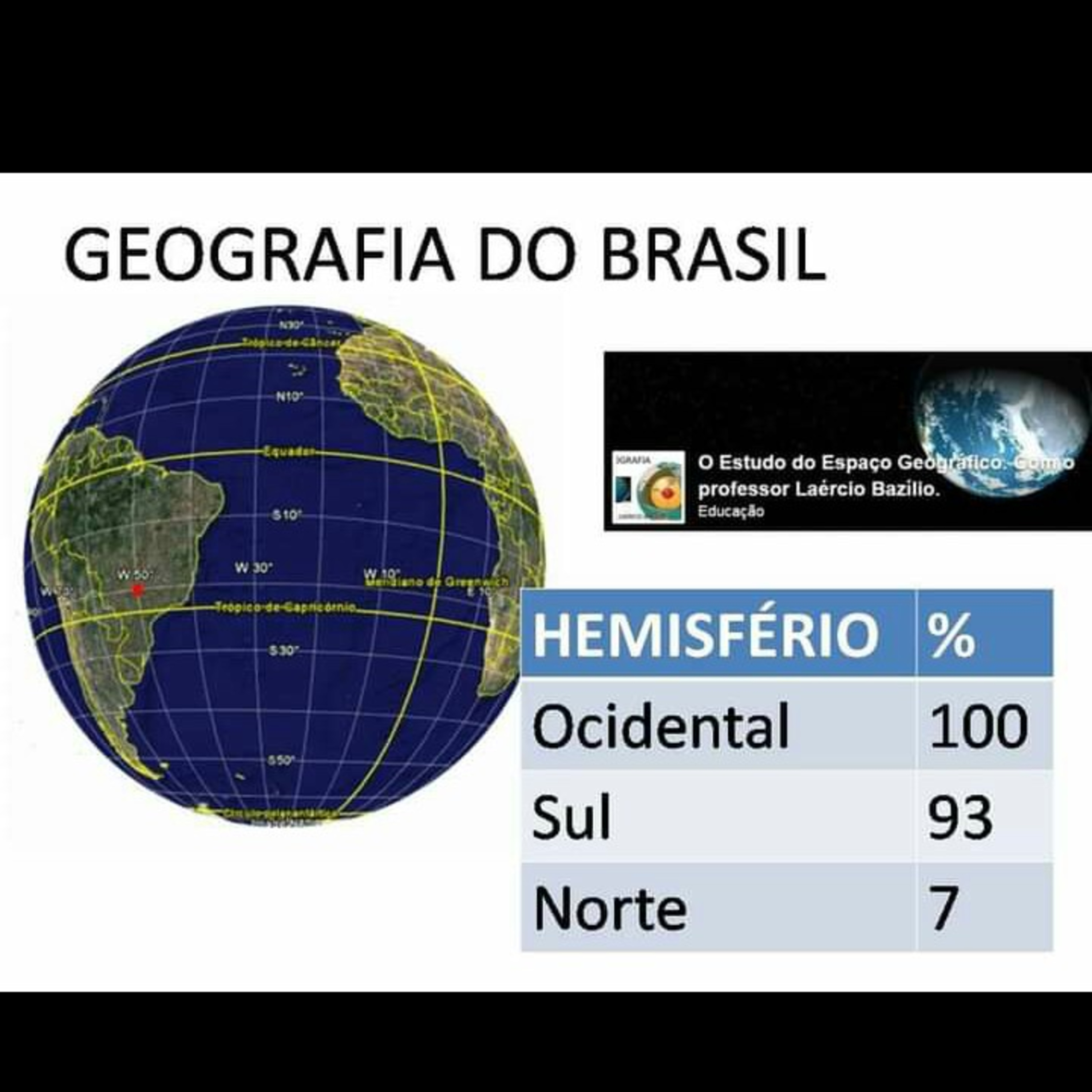 O Estudo do Espaço Geográfico, Com o Professor Laércio Bazílio
