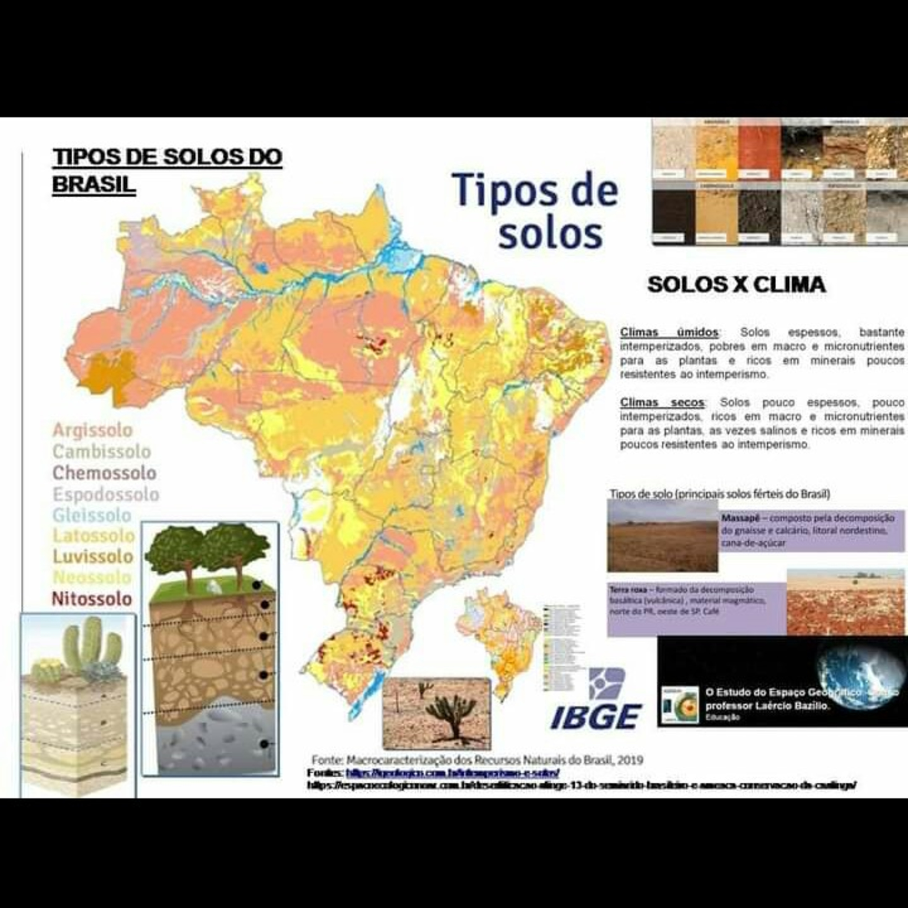 O Estudo do Espaço Geográfico, Com o Professor Laércio Bazílio