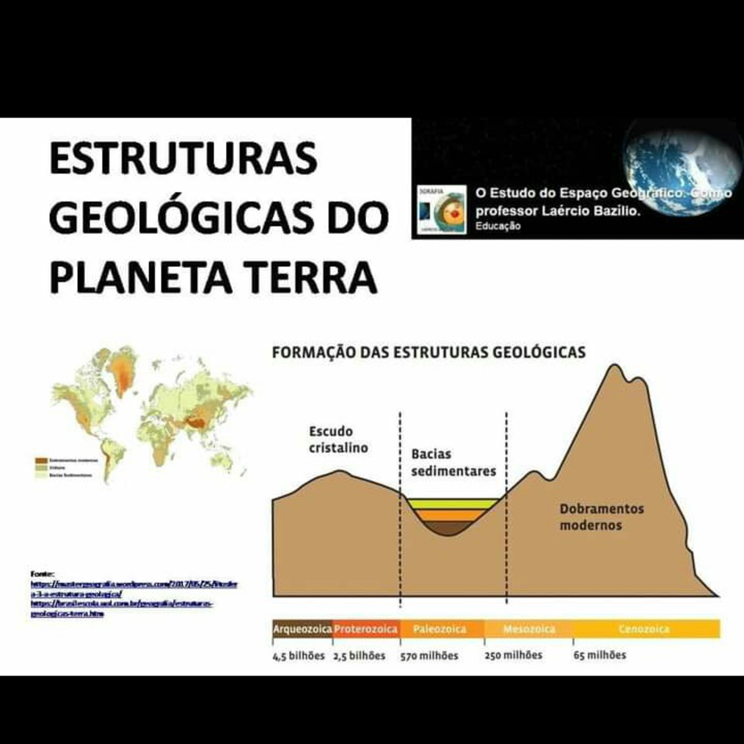 O Estudo do Espaço Geográfico, Com o Professor Laércio Bazílio