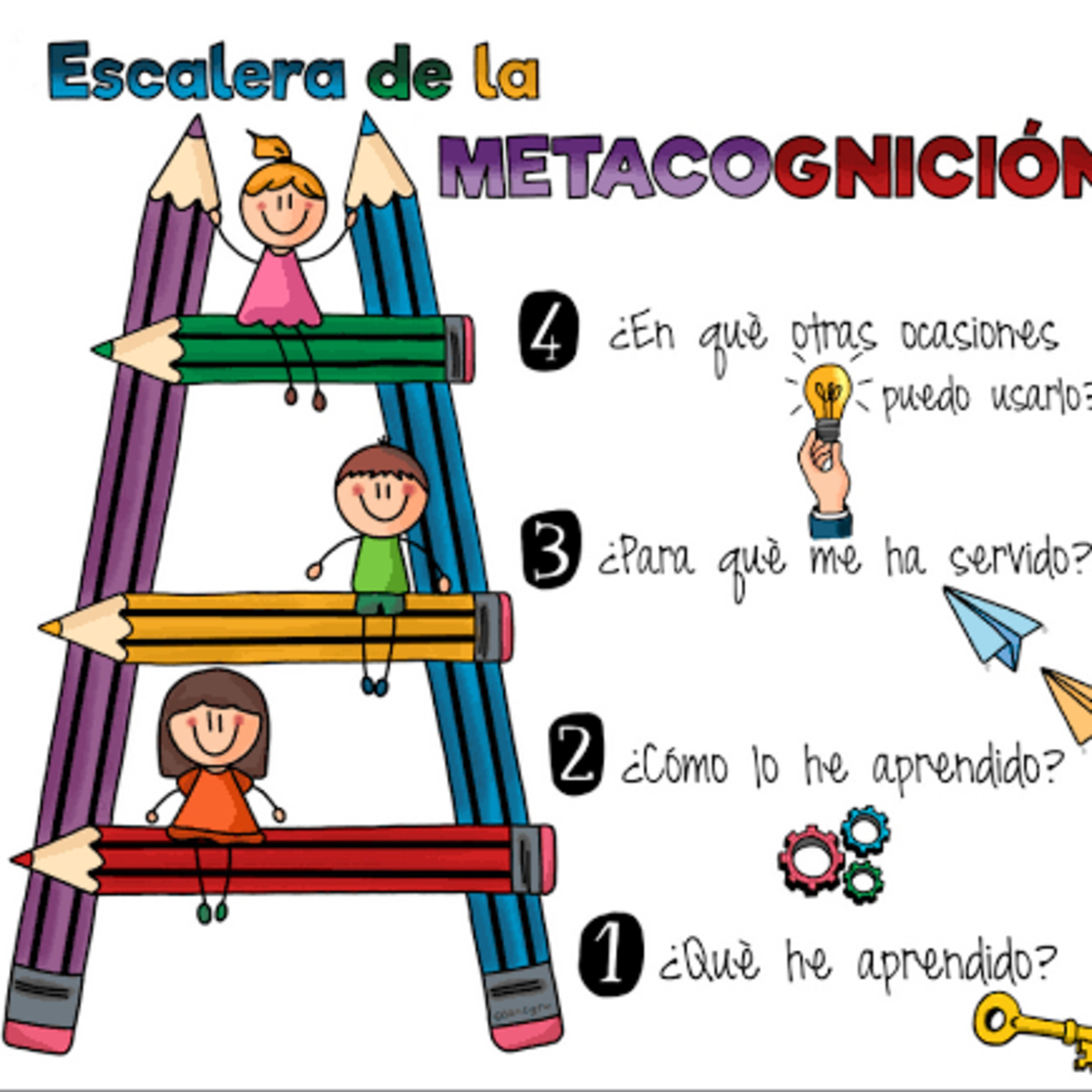 Meta cognición  episode artwork