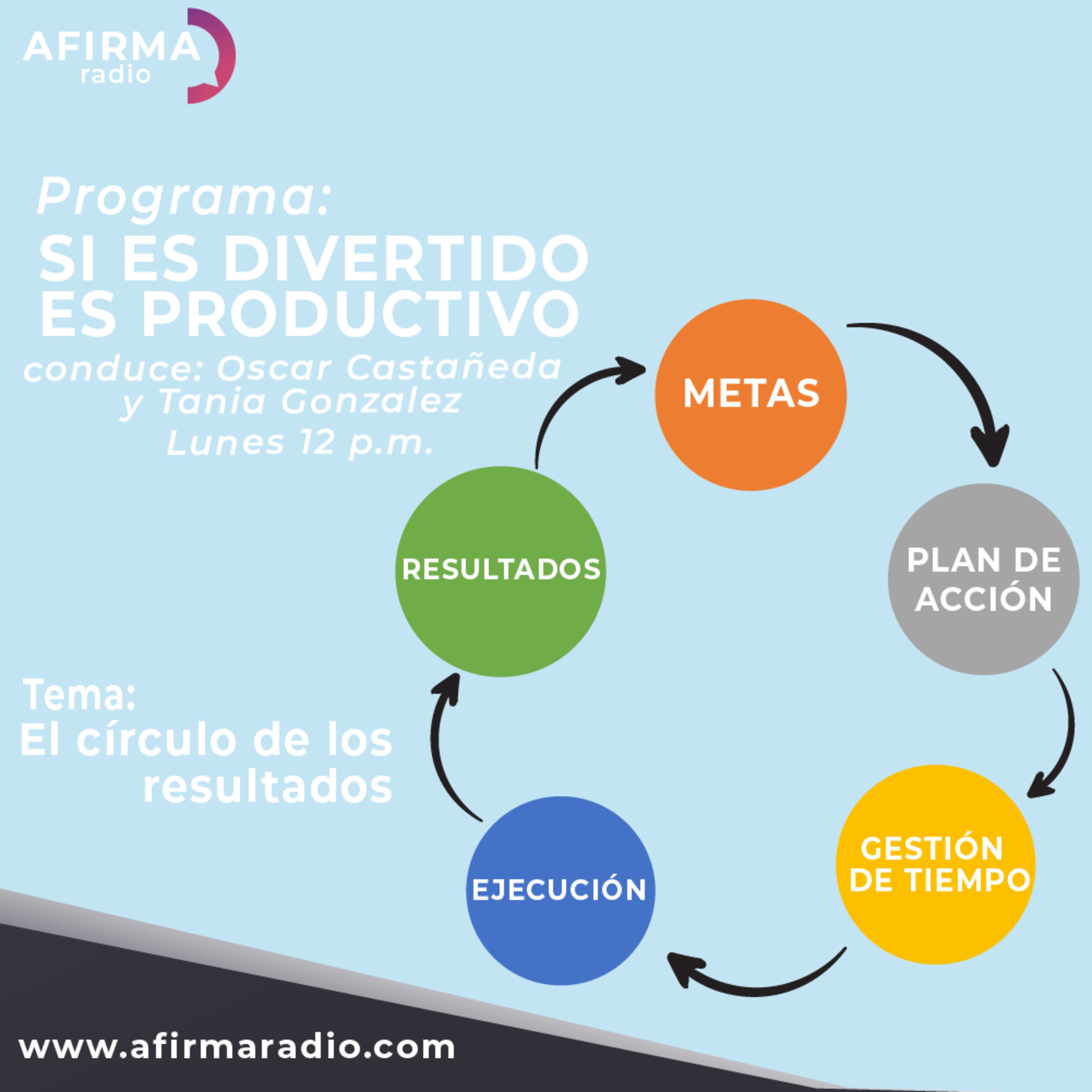 Si es Divertido es Productivo