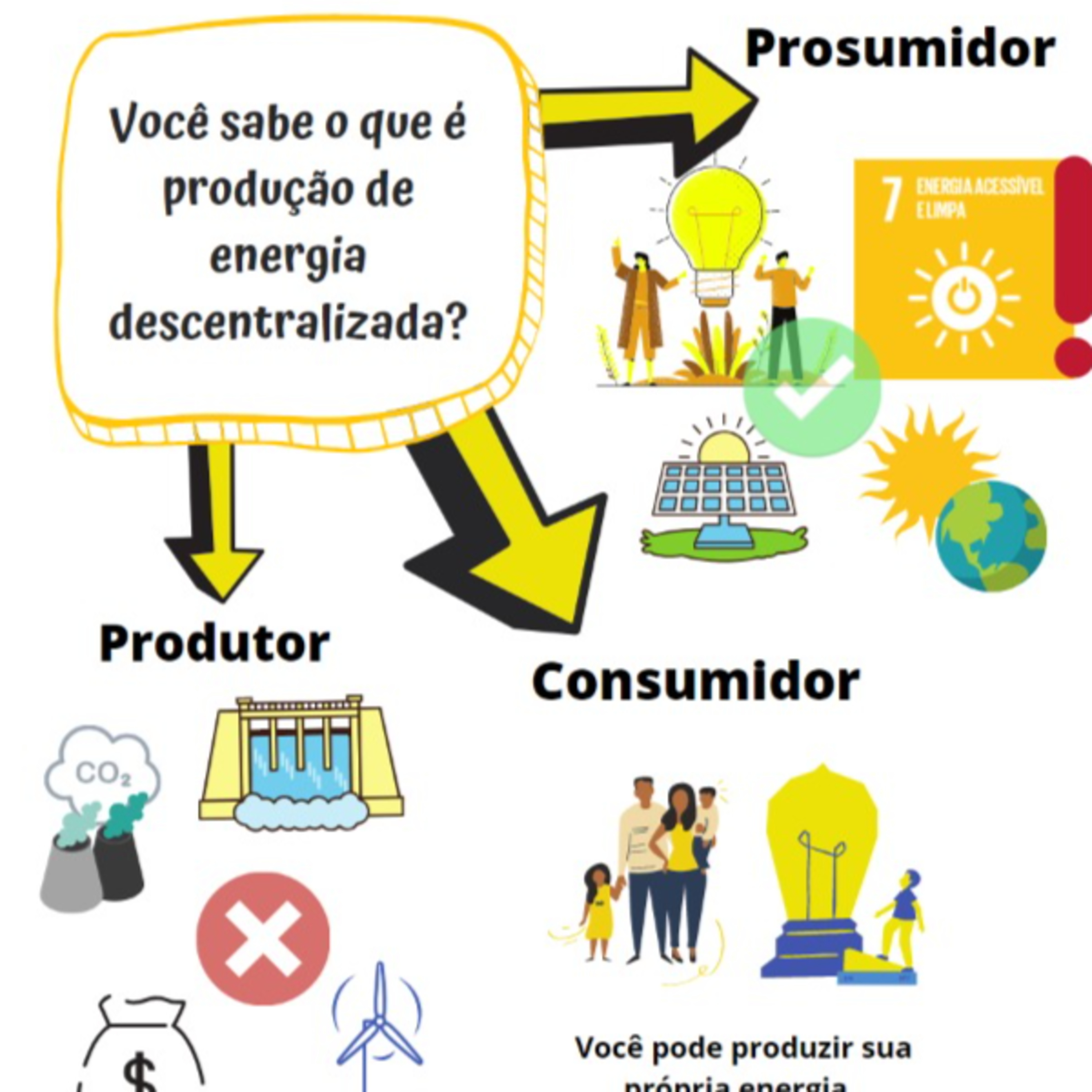 Gestão Ambiental na Pós-Graduação