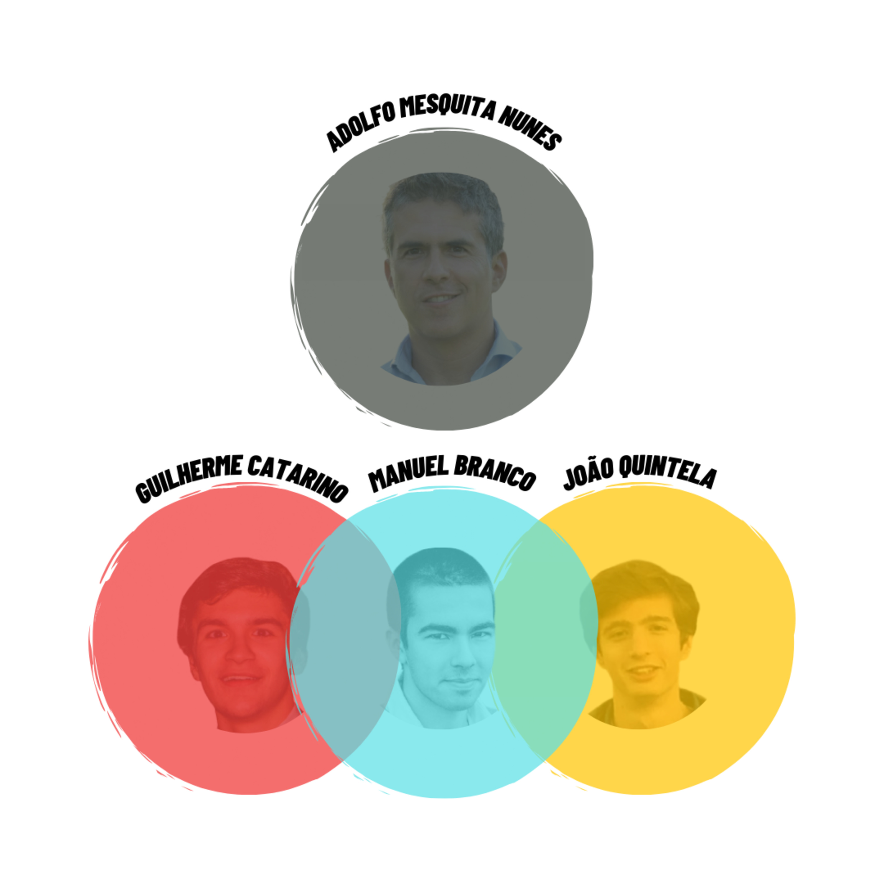 Política ao Quadrado