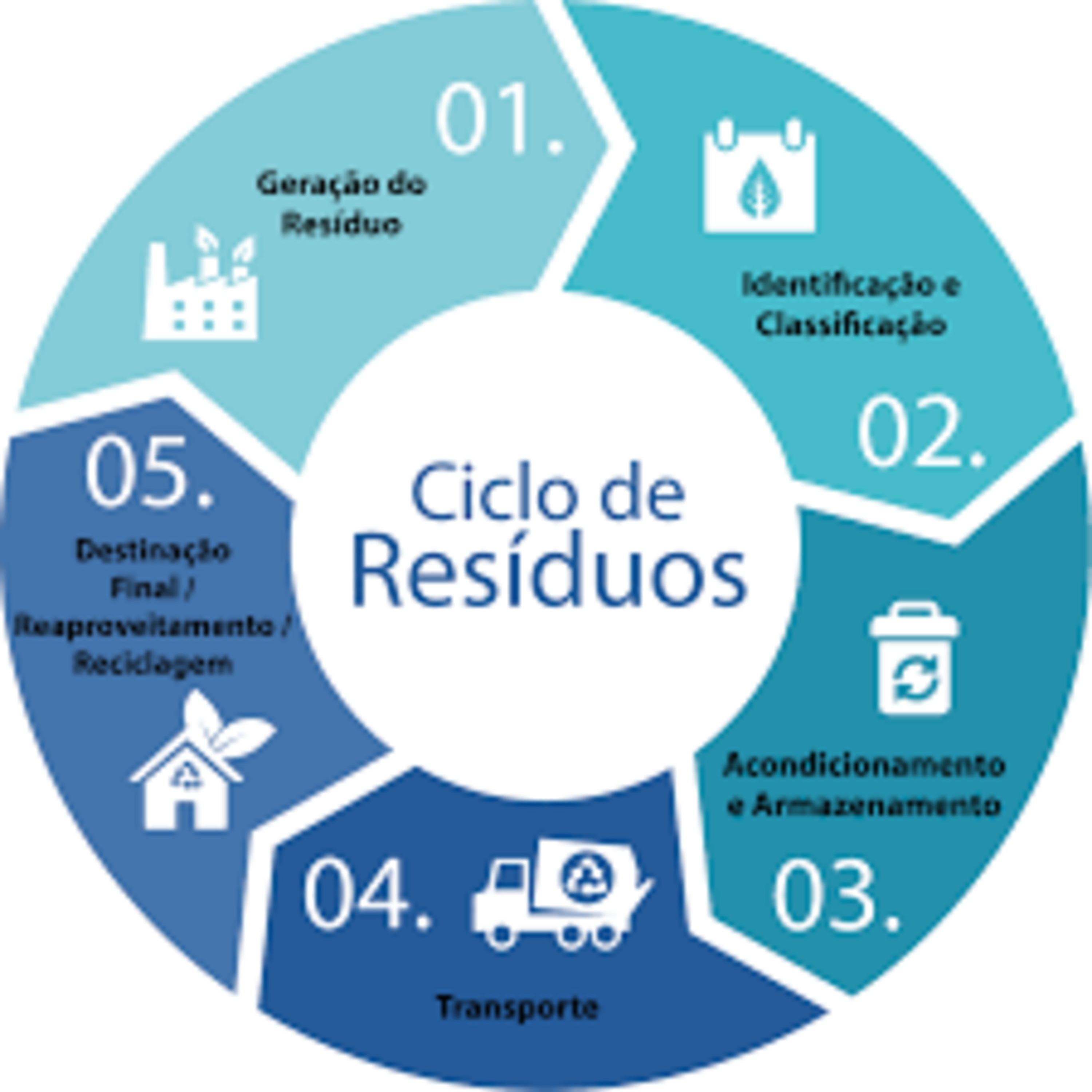 A Sustentabilidade Dos Empreendimentos da Economia Solidária: potencialidades e desafios
