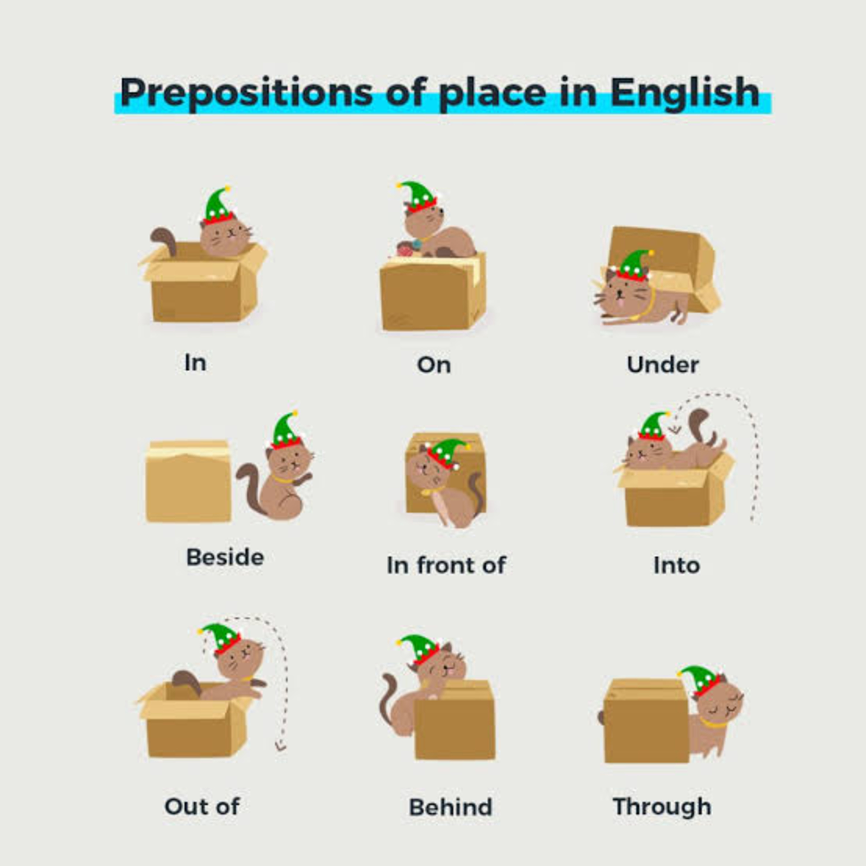 how to use prepositions of place?