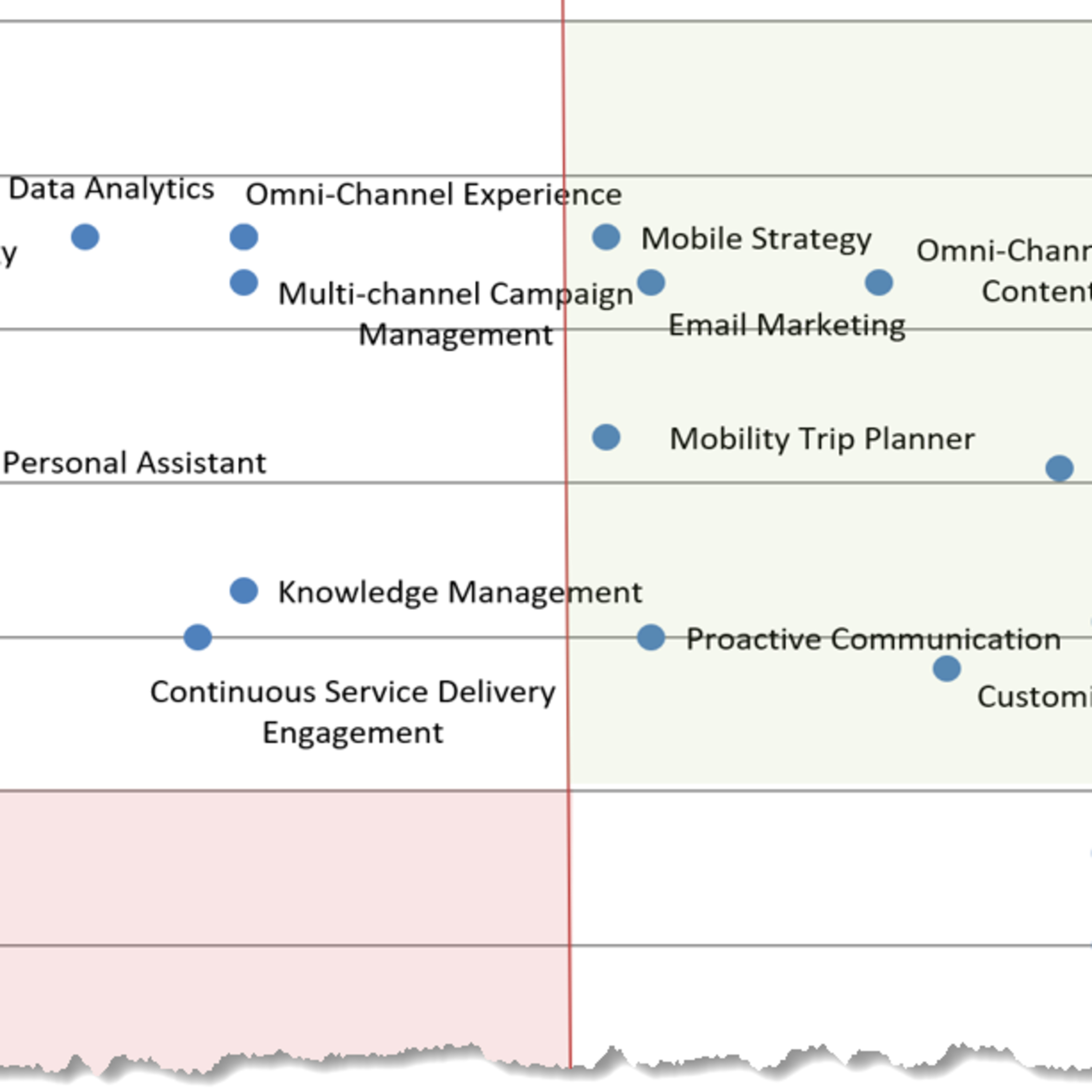 BarcVox. The voice of enterprise business architecture and more.