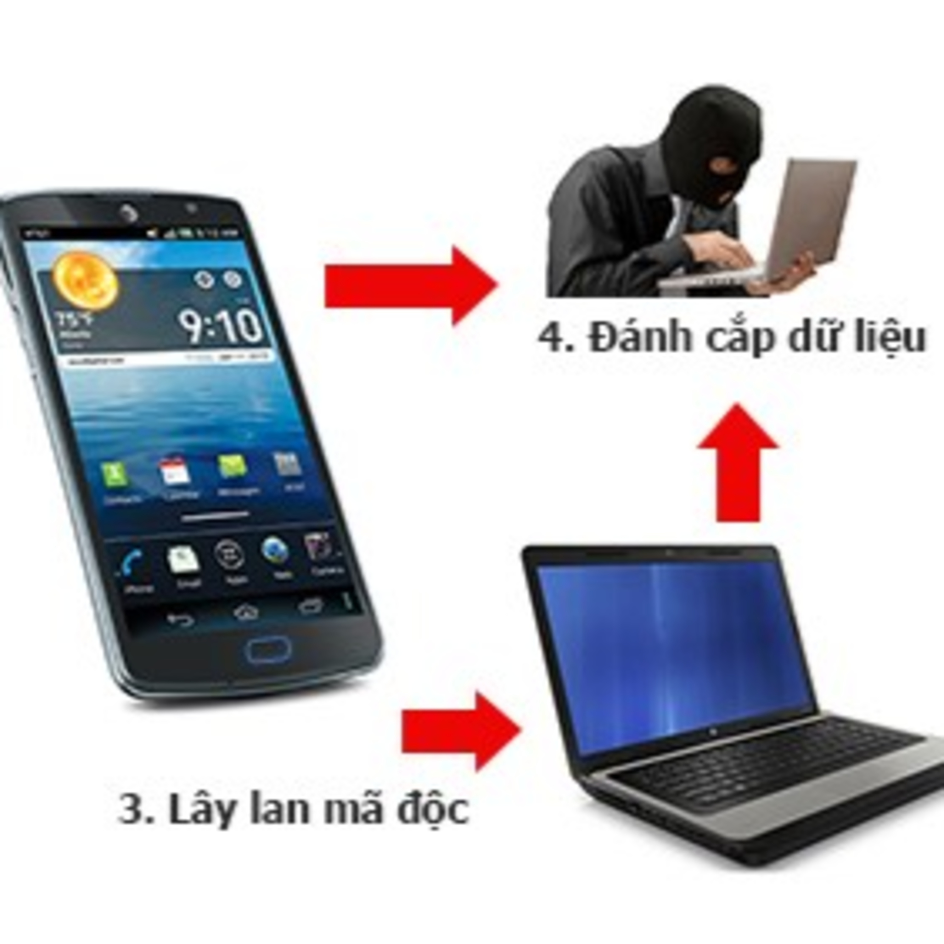 Kết nối công nghệ: Tấn công mạng - Mối đe doạ hàng đầu với các cơ quan, tổ chức, doanh nghiệp episode artwork