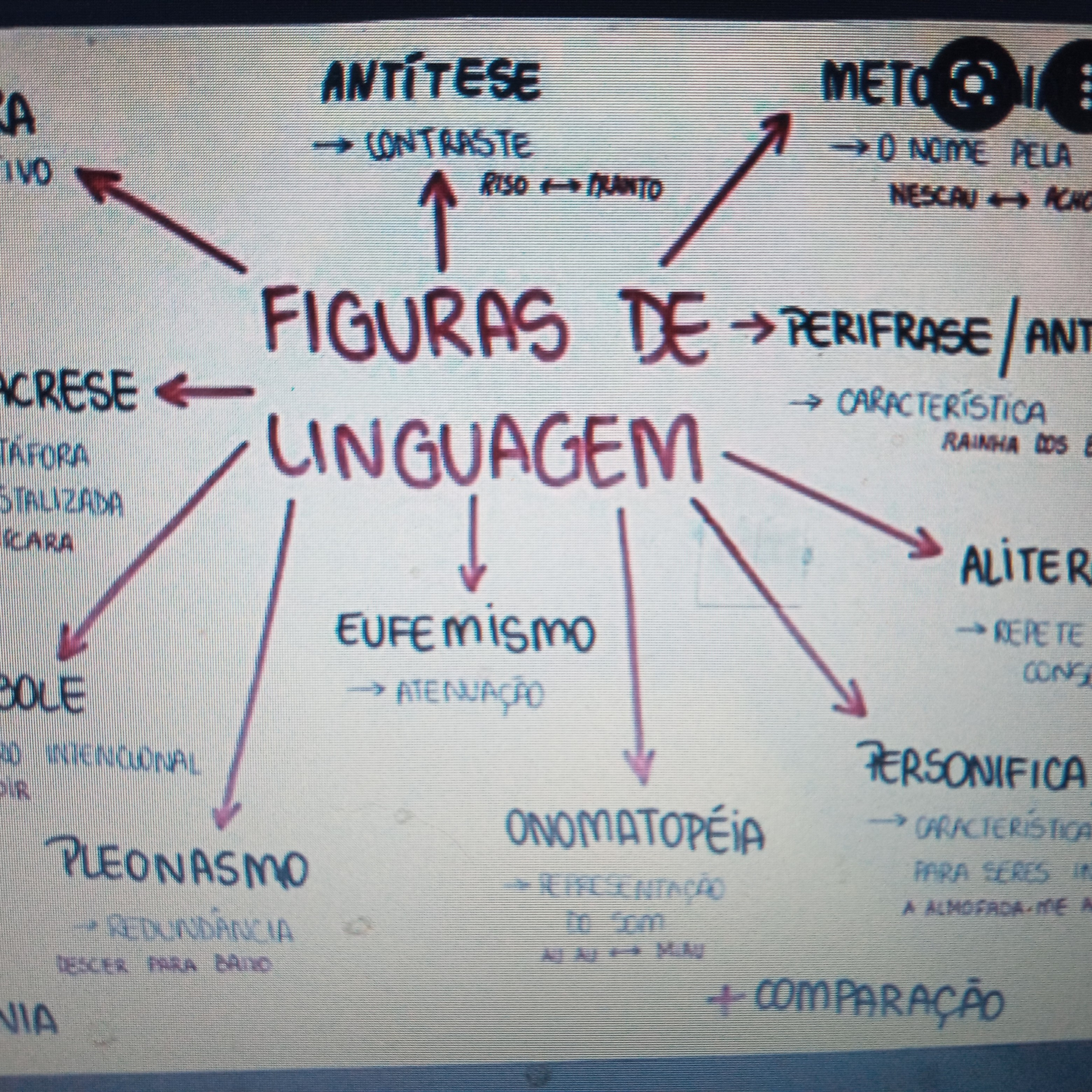 Figuras de linguagem.