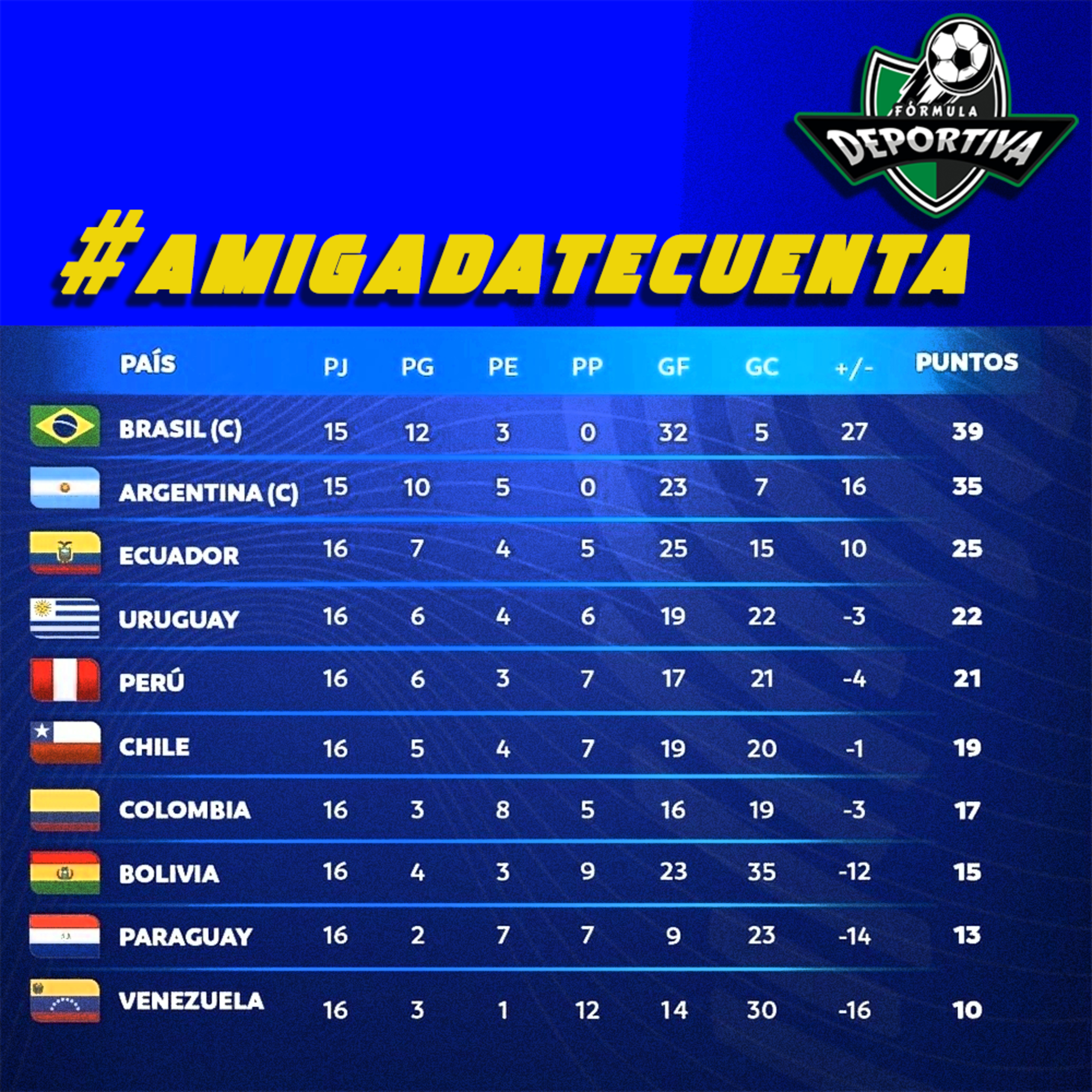 Fórmula Deportiva