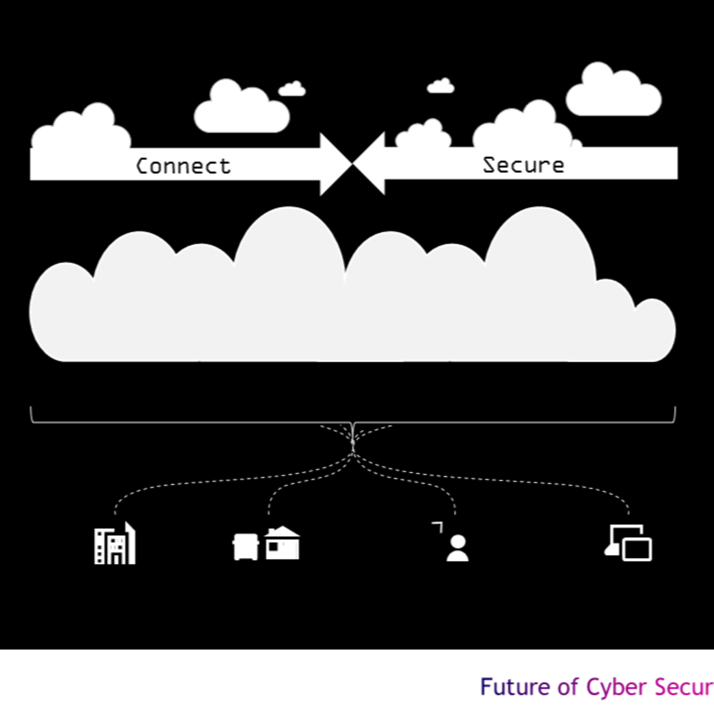 Future of Cyber Security