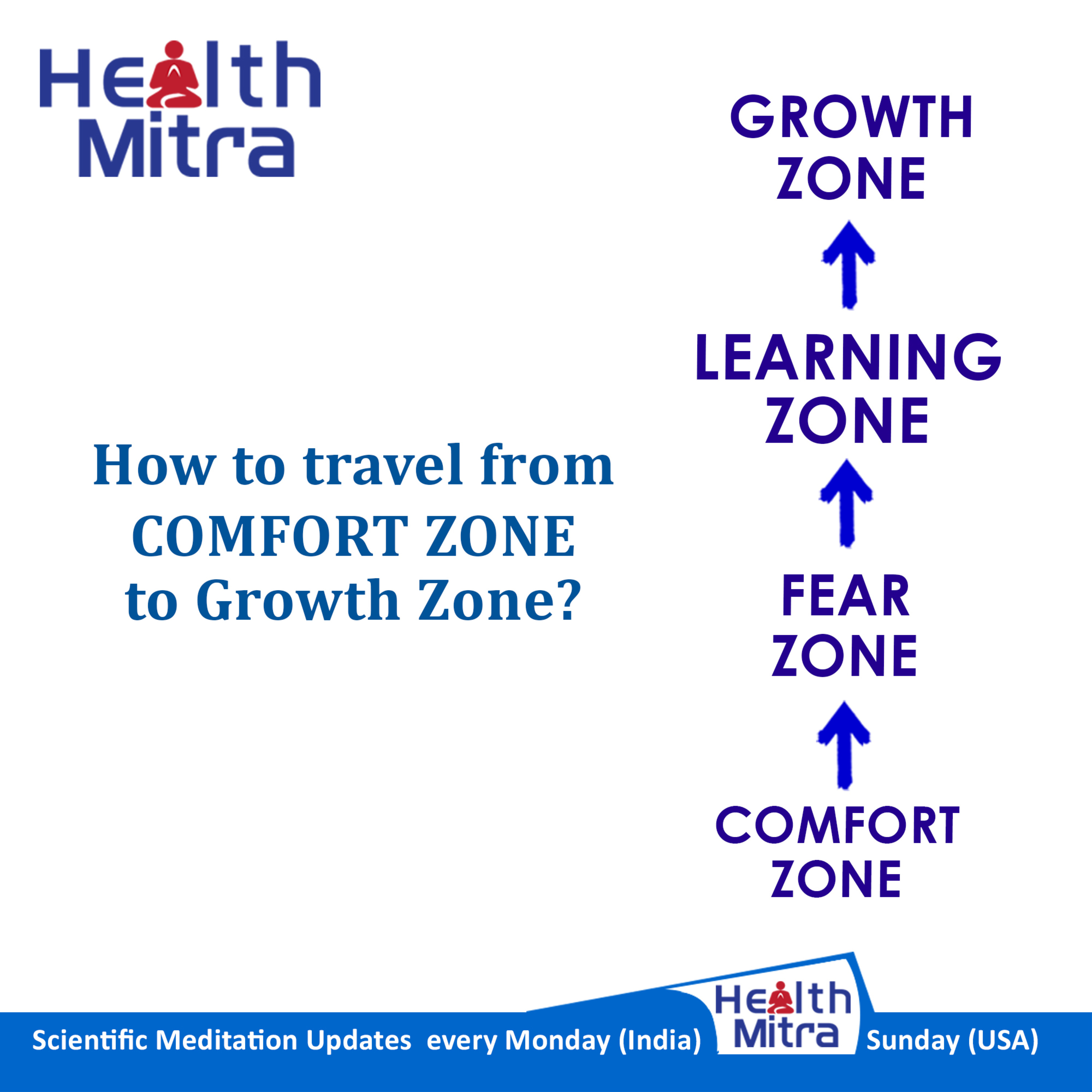 Scientific Meditation Health Podcast AUDIO by Jyotindra Zaveri