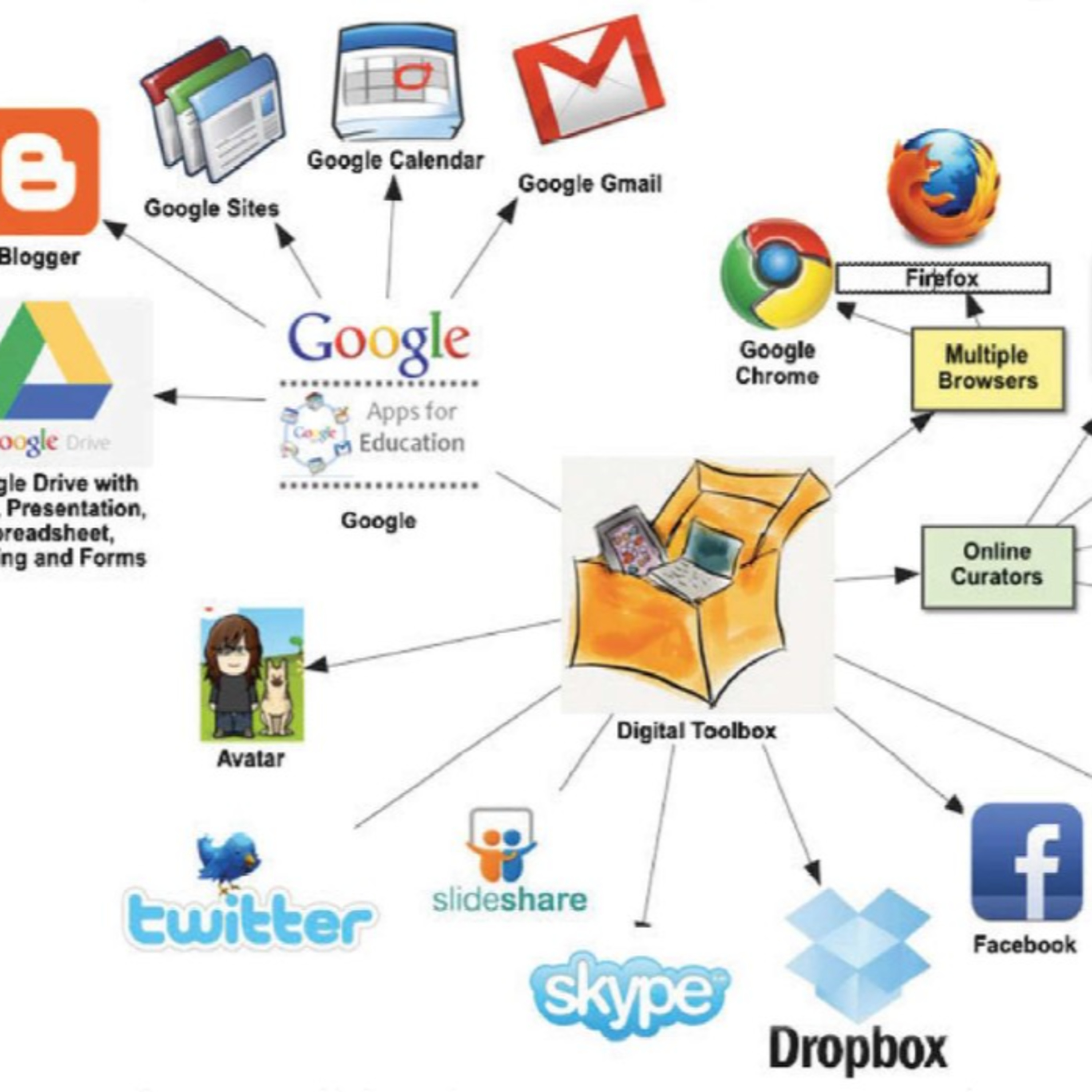 Living in the age of Google - An audio lesson