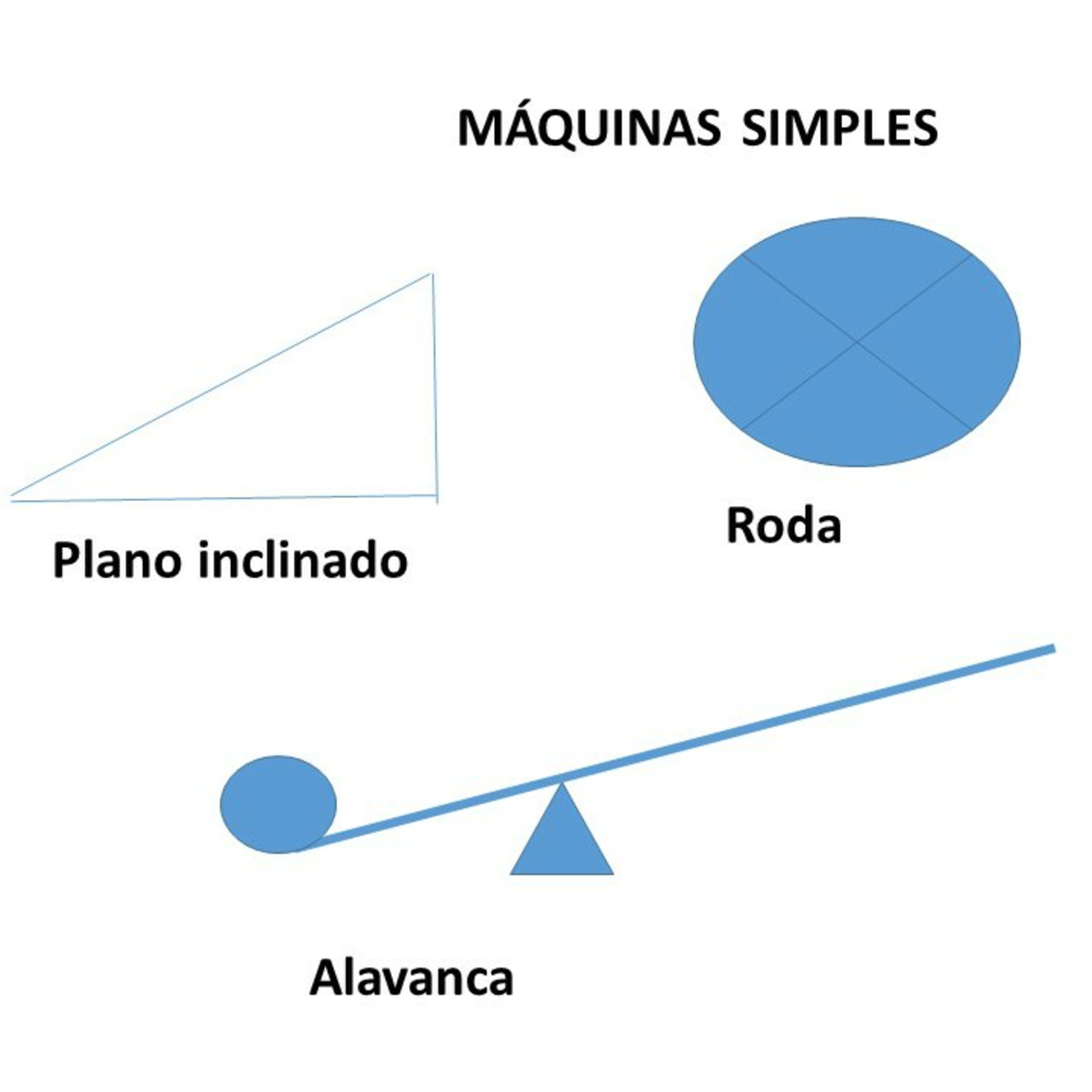 Máquinas simples