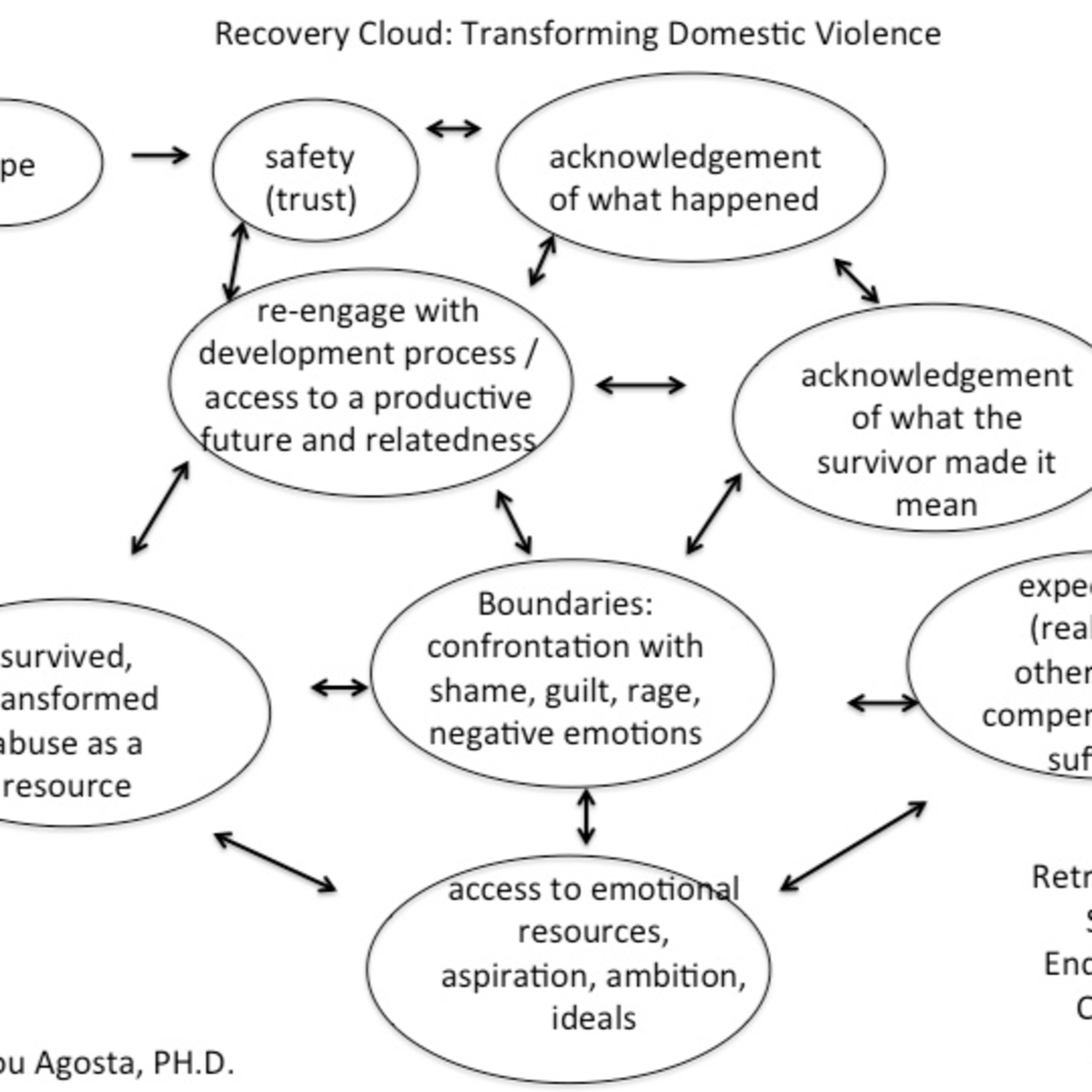 A Rumor of Empathy with Lou Agosta