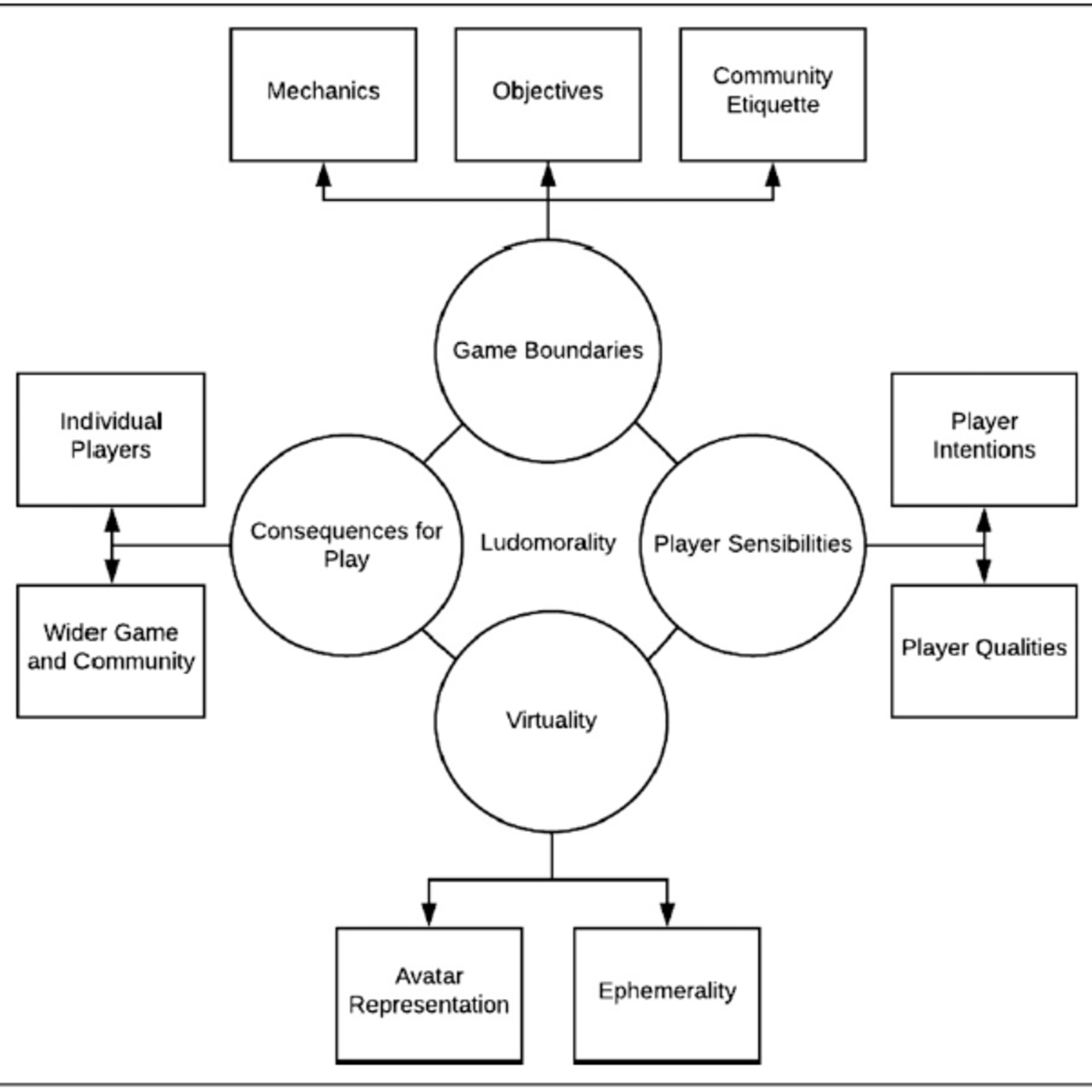 Game Studies Review