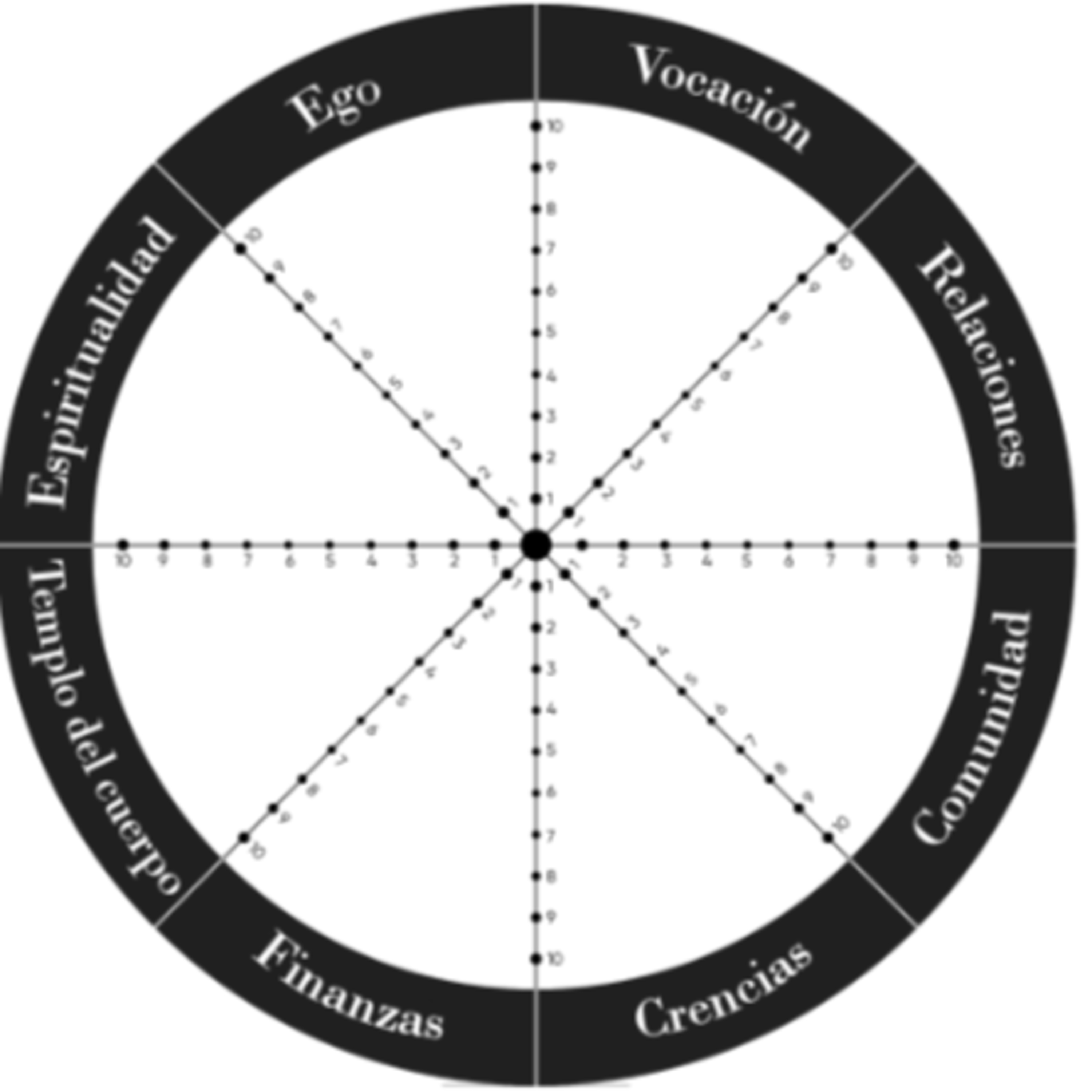 Proyecto Ekklesía La Familia de Dios