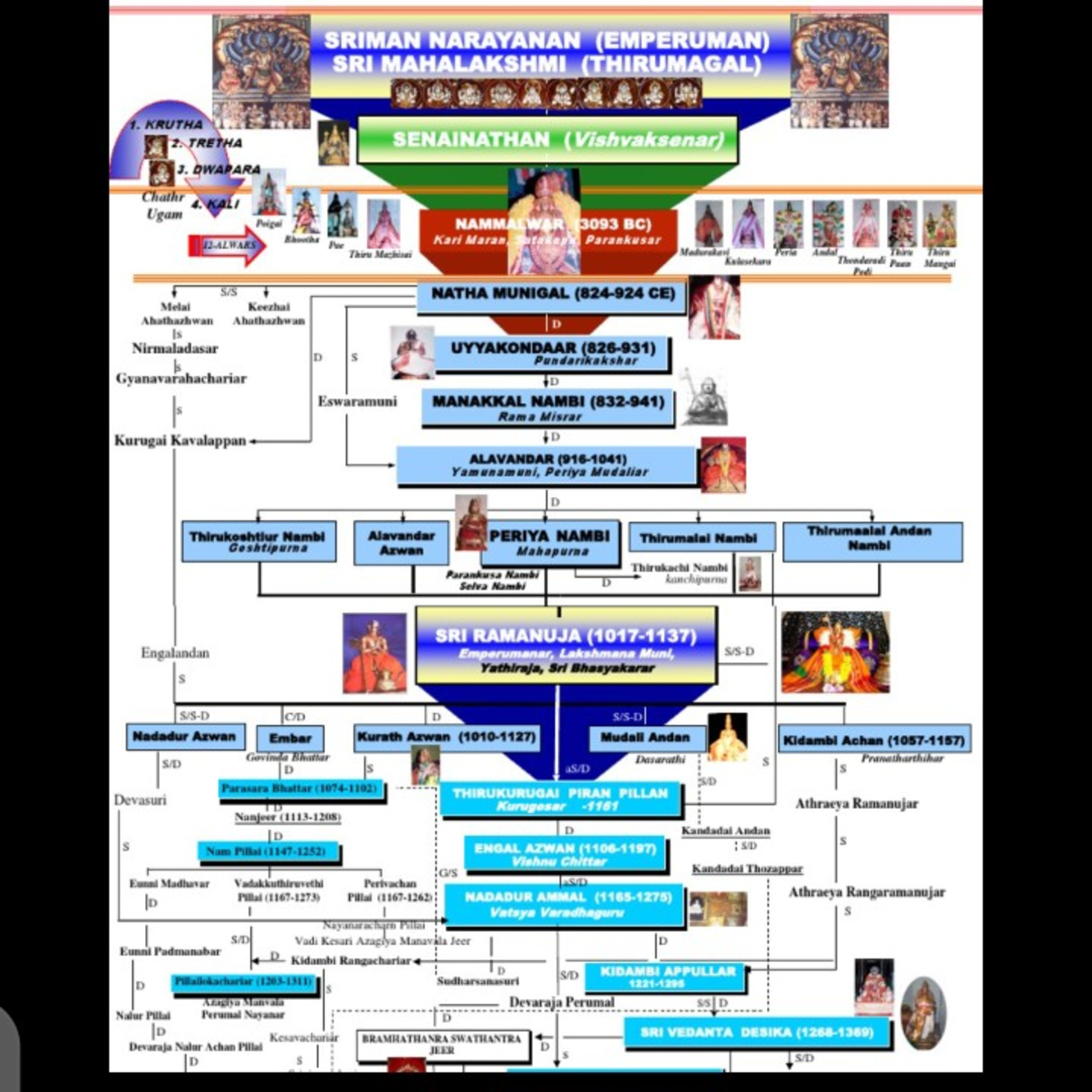 Krupa Samudram
