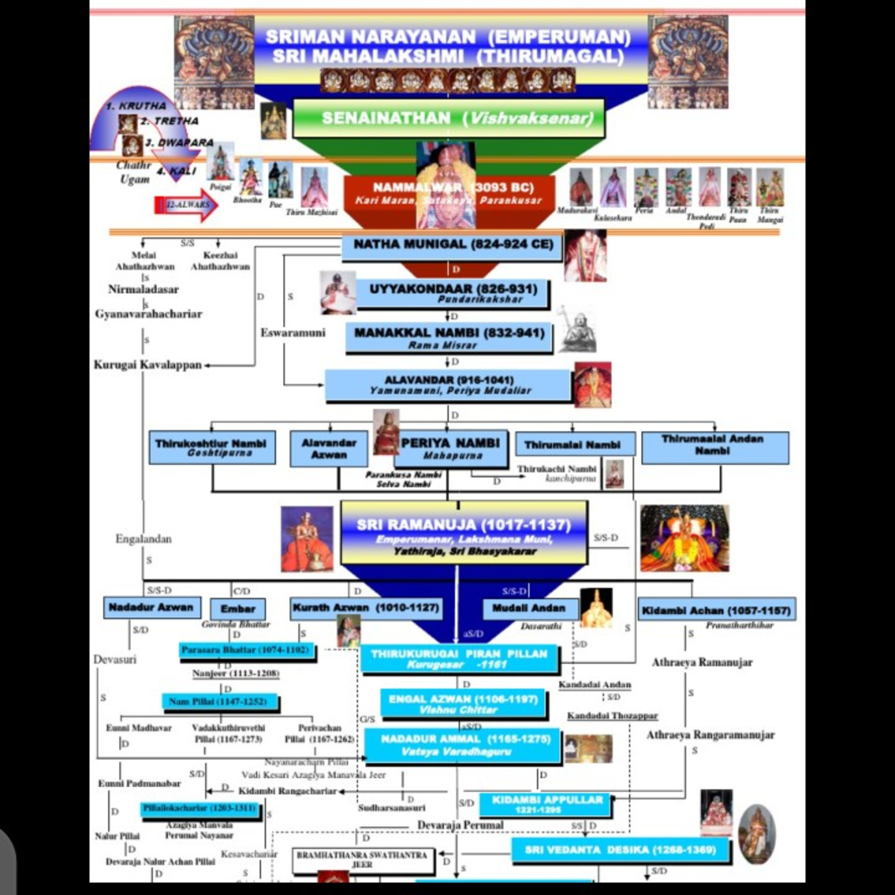 Krupa Samudram