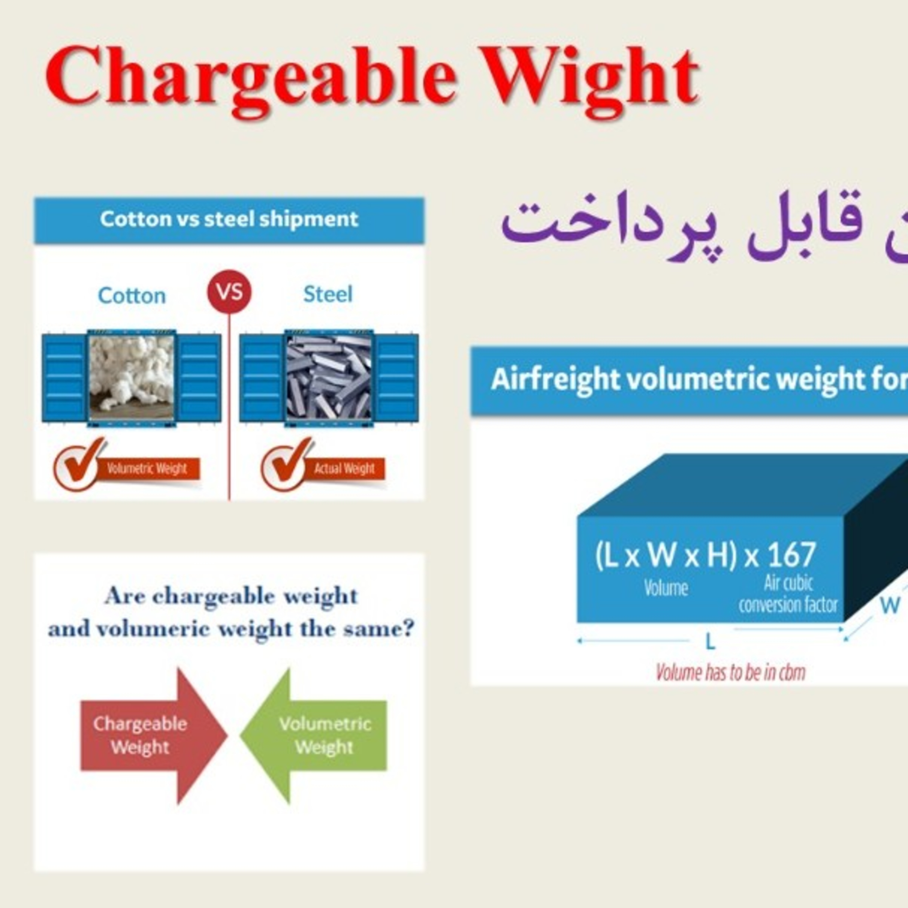 کاور بخش سیزدهم