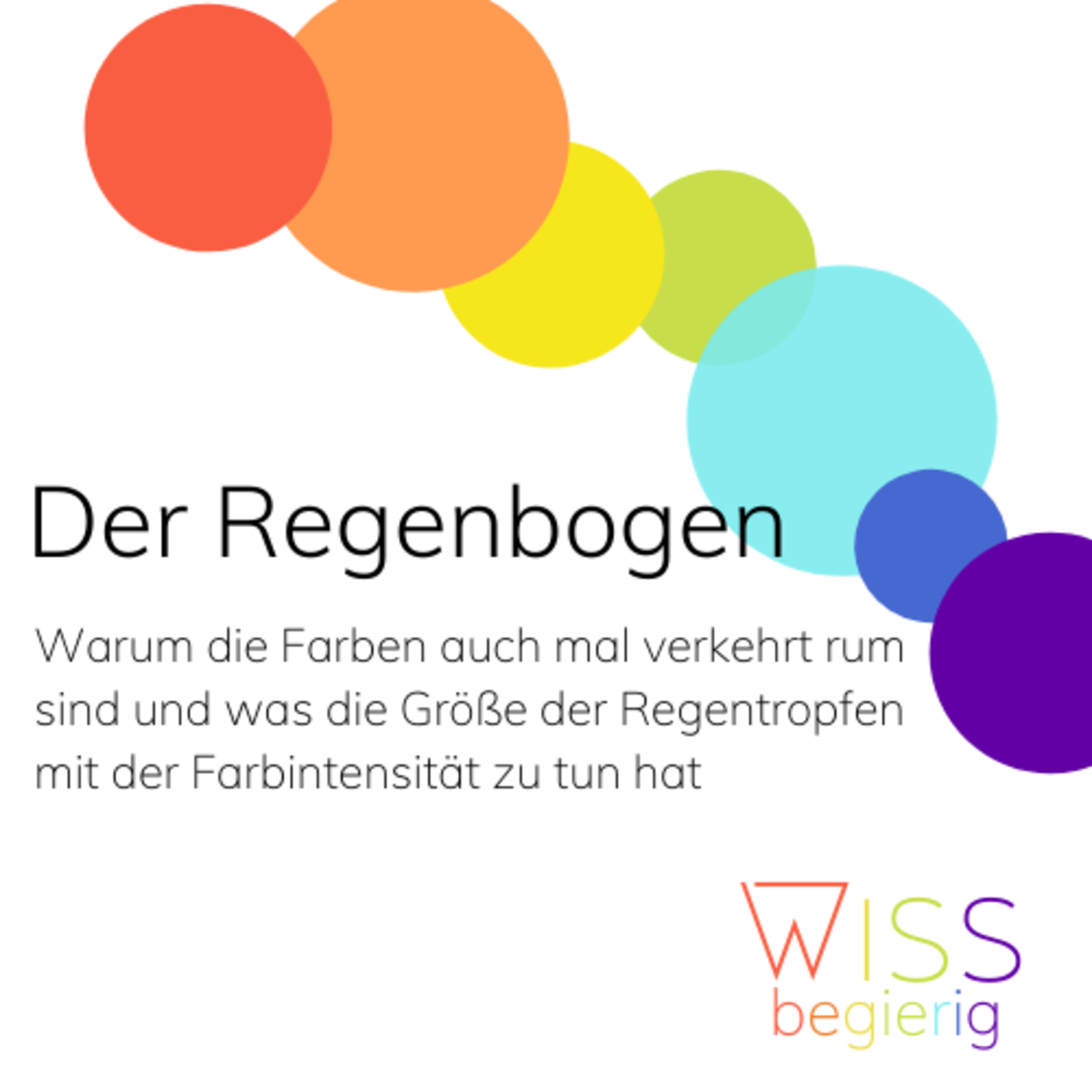 WISSBEGIERIG - der Wissenspodcast